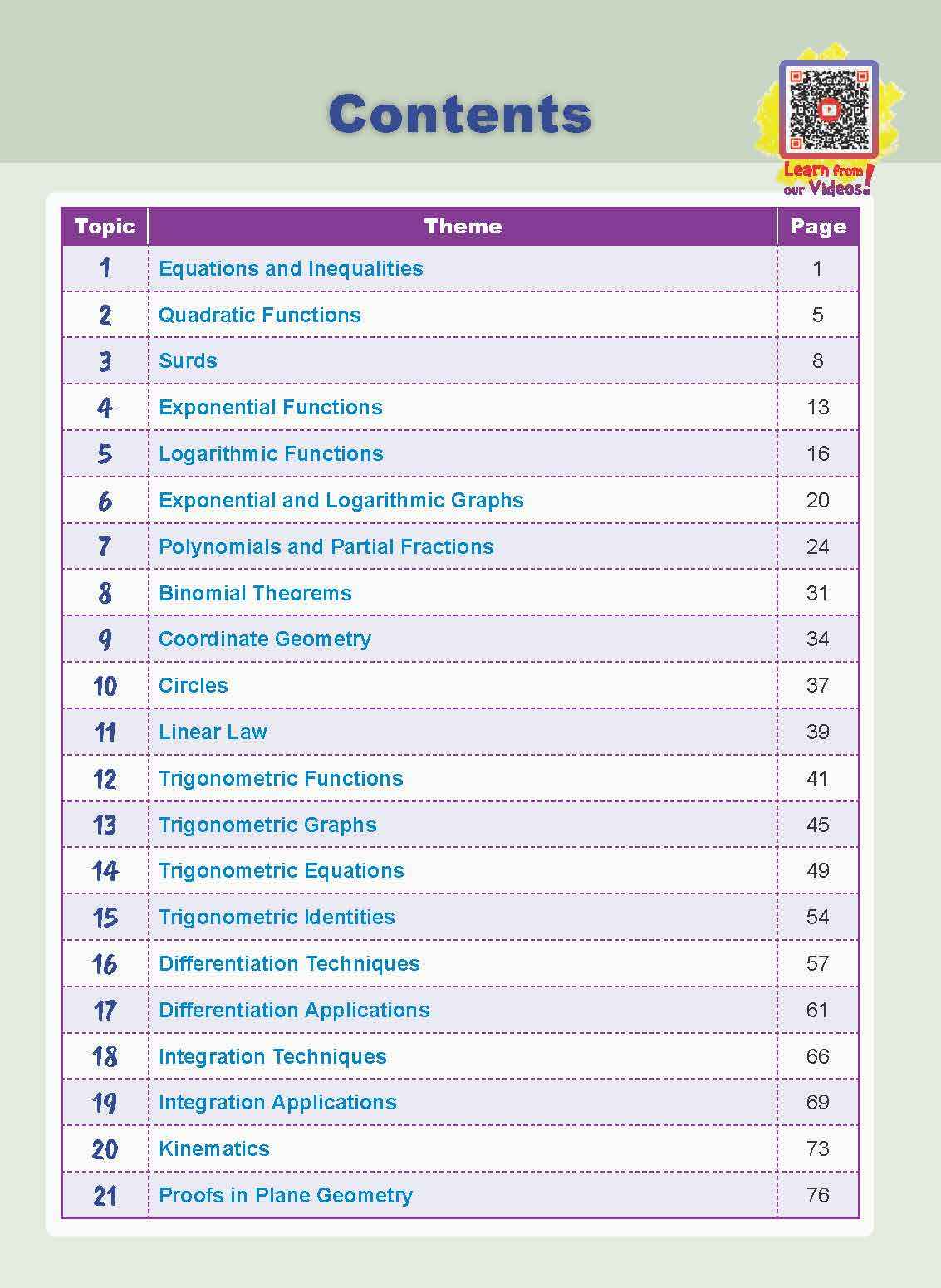 Notes+ with Achevas Indispensable Outlines for Additional Mathematics