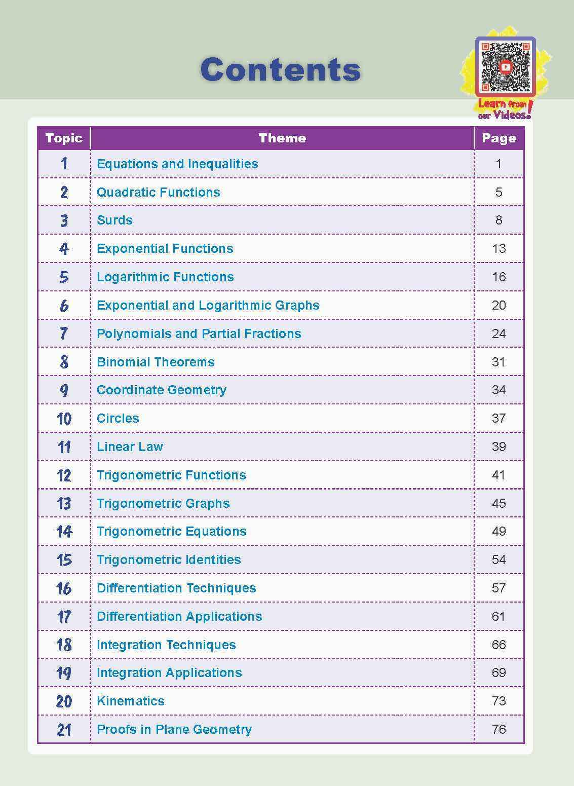 Notes+ with Achevas Indispensable Outlines for Additional Mathematics