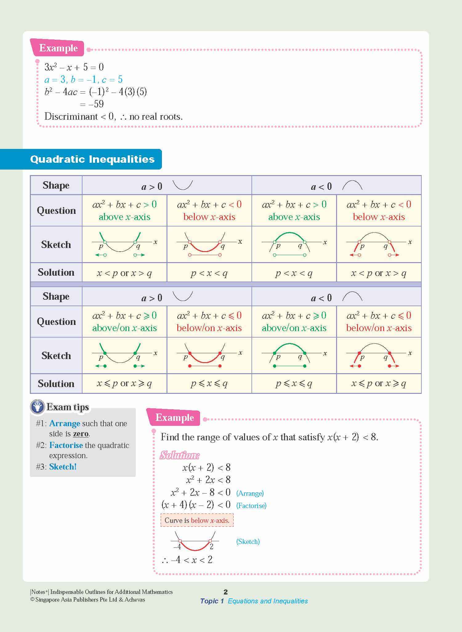 Notes+ with Achevas Indispensable Outlines for Additional Mathematics