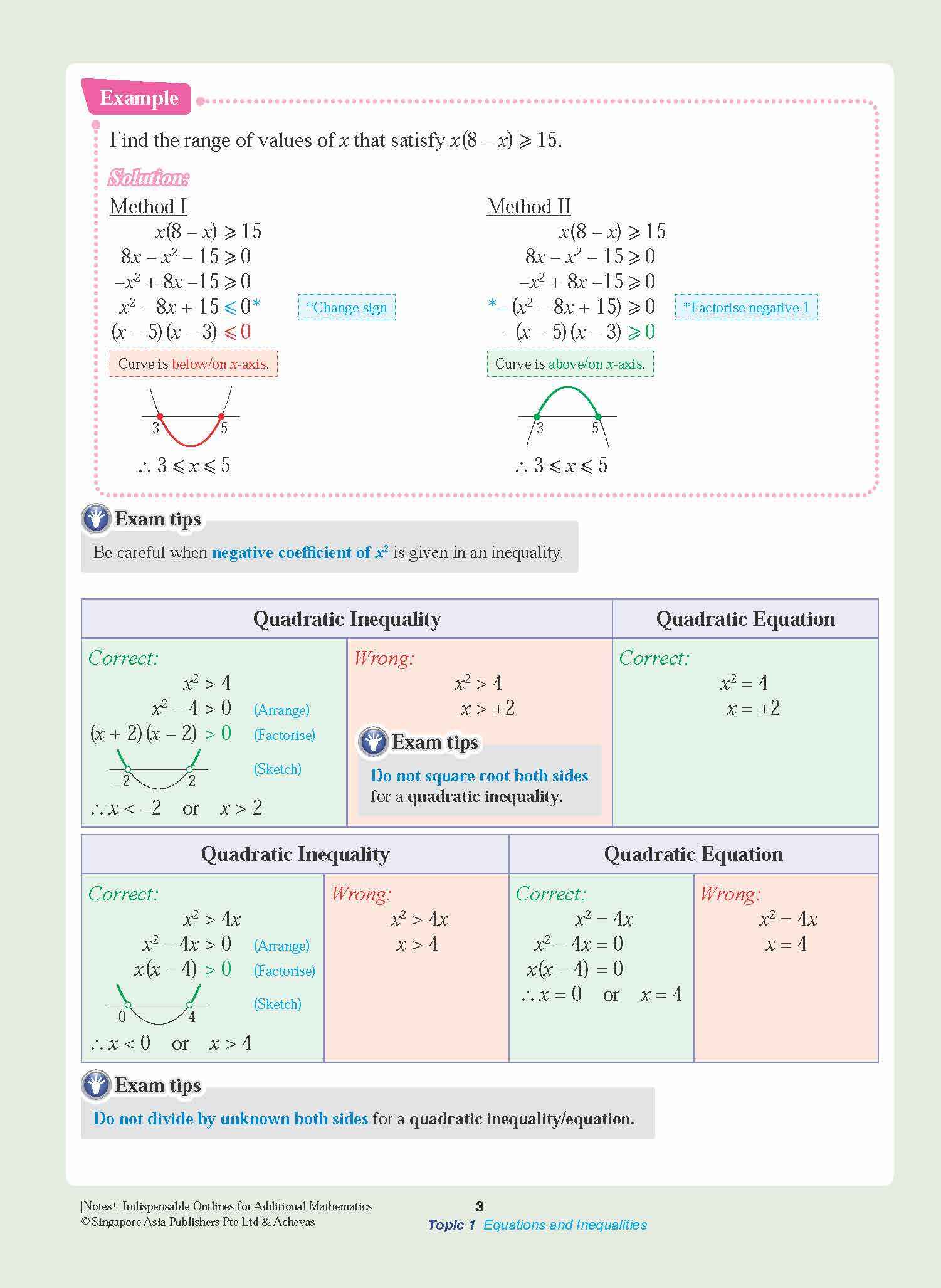 Notes+ with Achevas Indispensable Outlines for Additional Mathematics