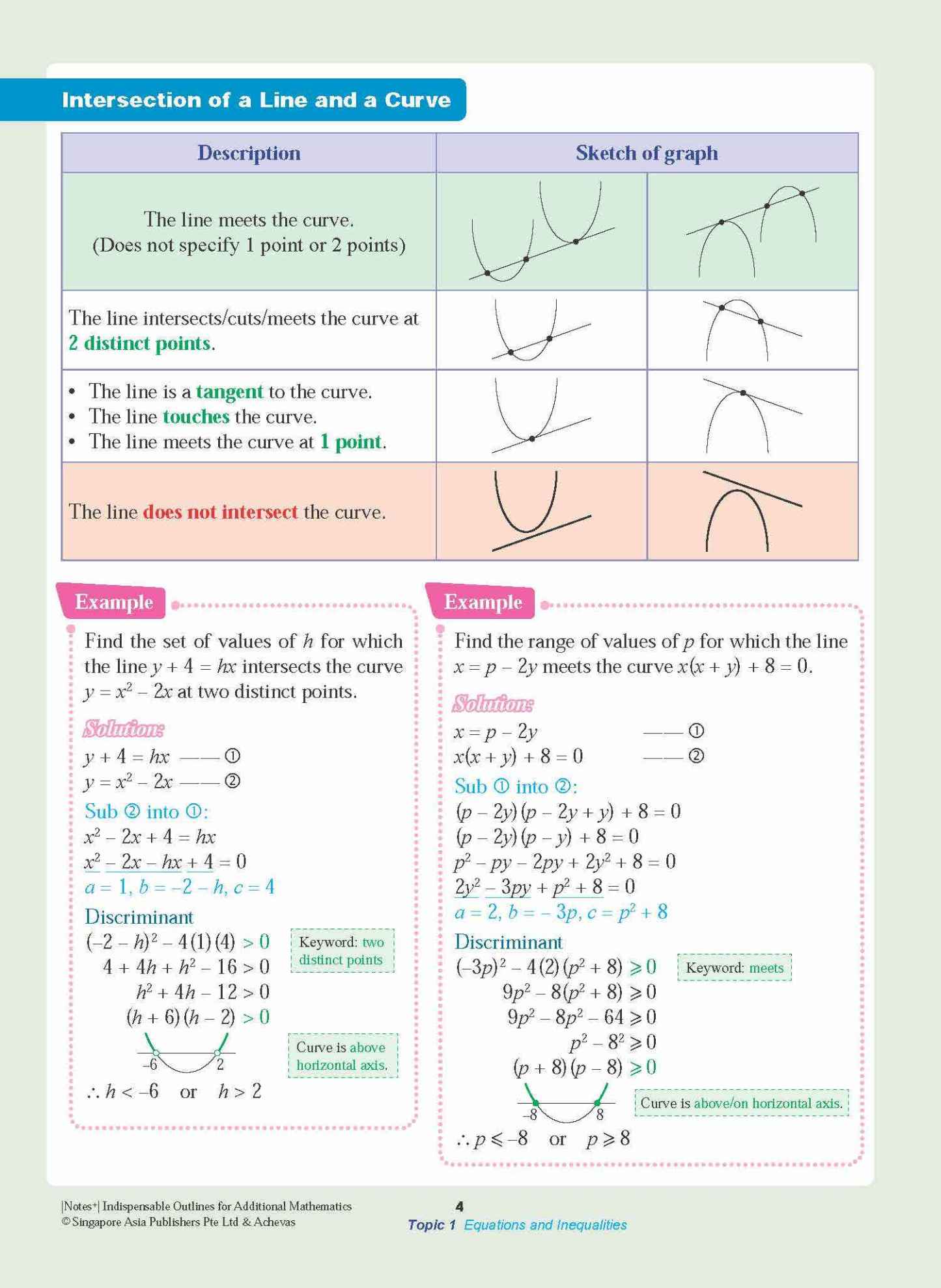 Notes+ with Achevas Indispensable Outlines for Additional Mathematics