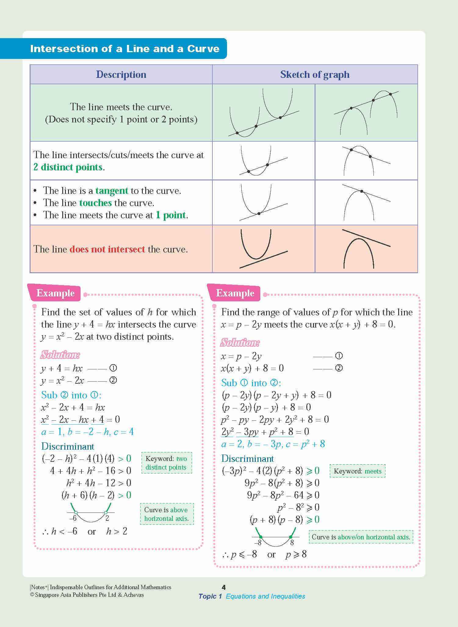 Notes+ with Achevas Indispensable Outlines for Additional Mathematics