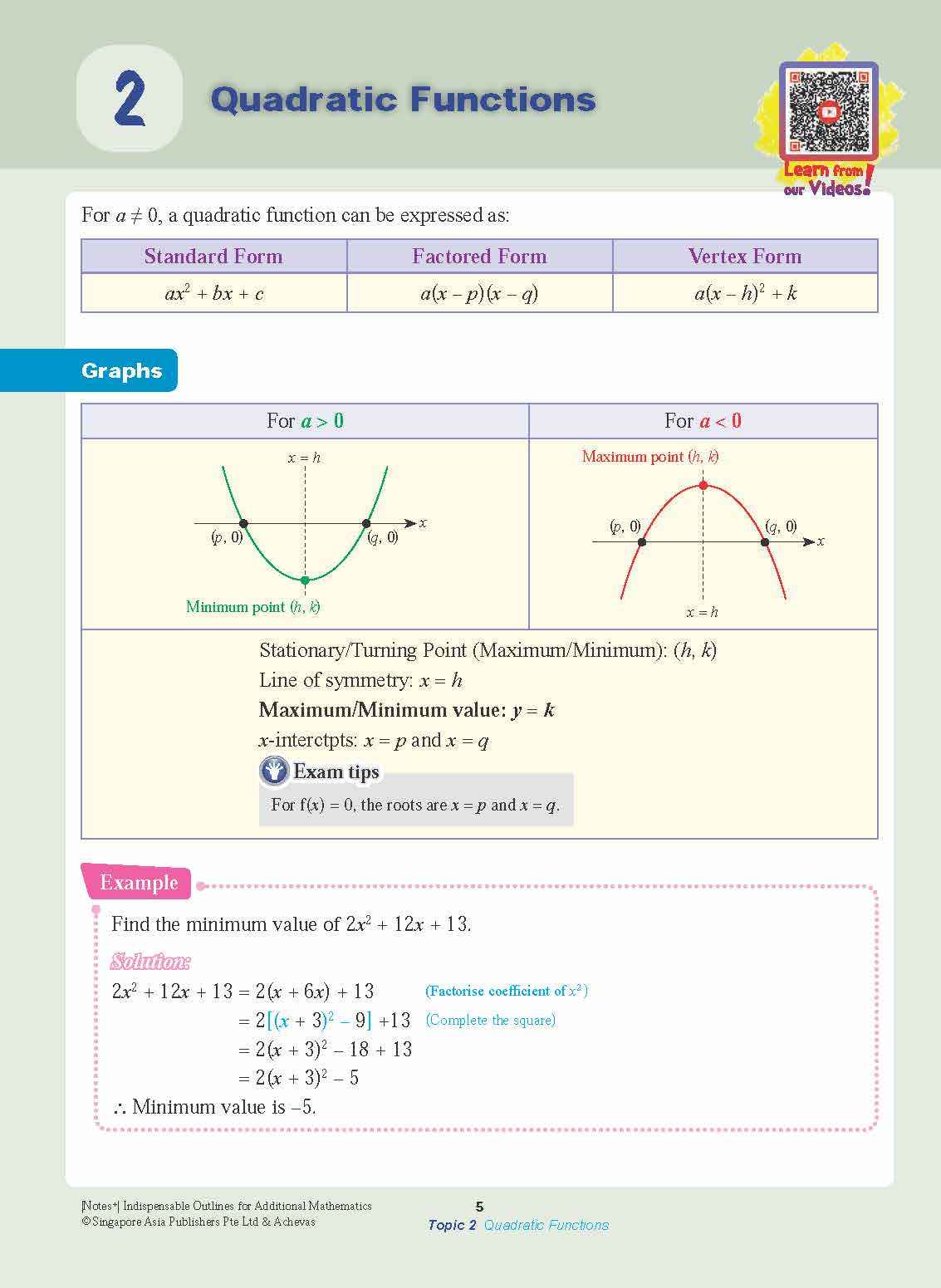 Notes+ with Achevas Indispensable Outlines for Additional Mathematics