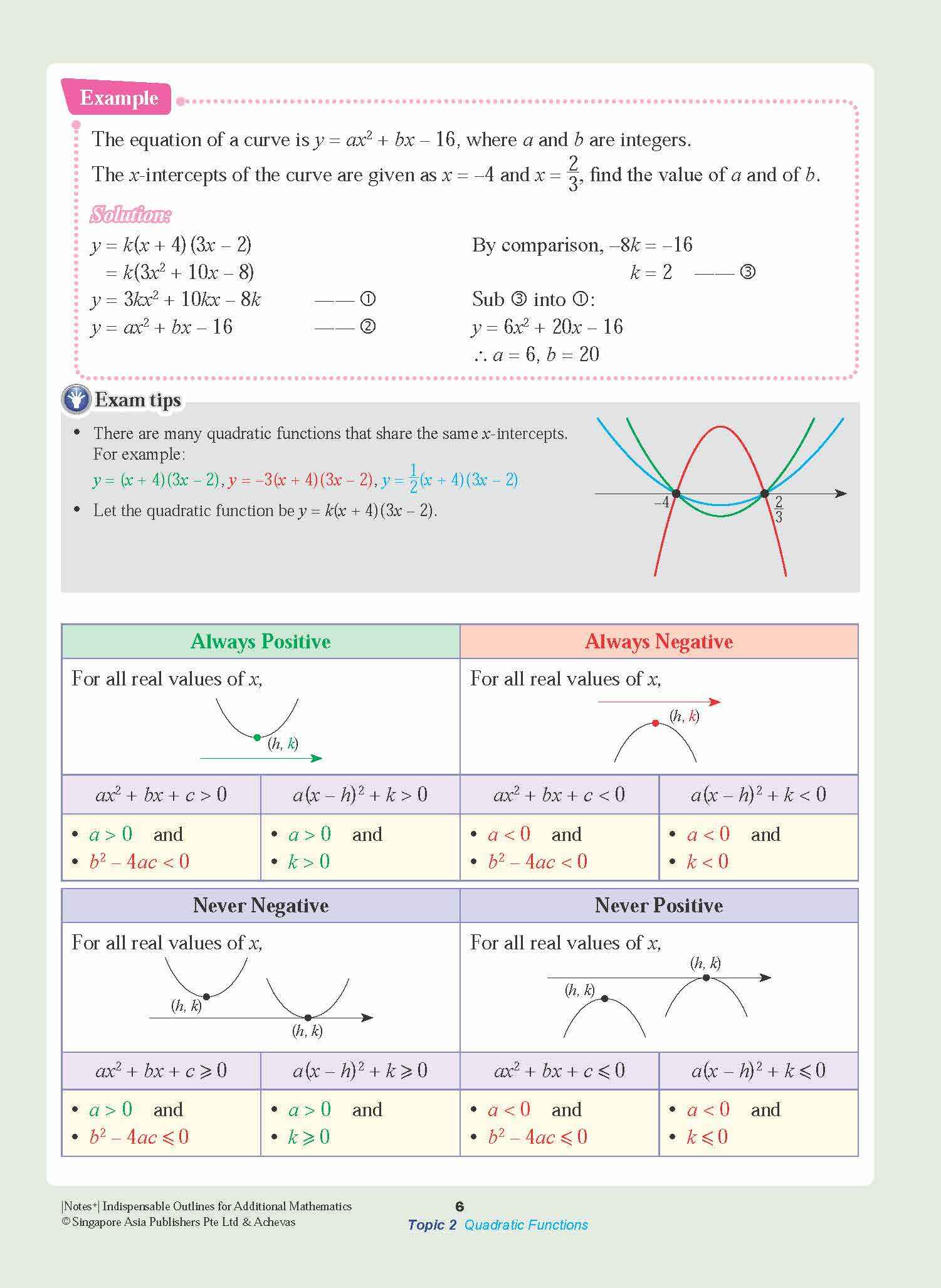 Notes+ with Achevas Indispensable Outlines for Additional Mathematics