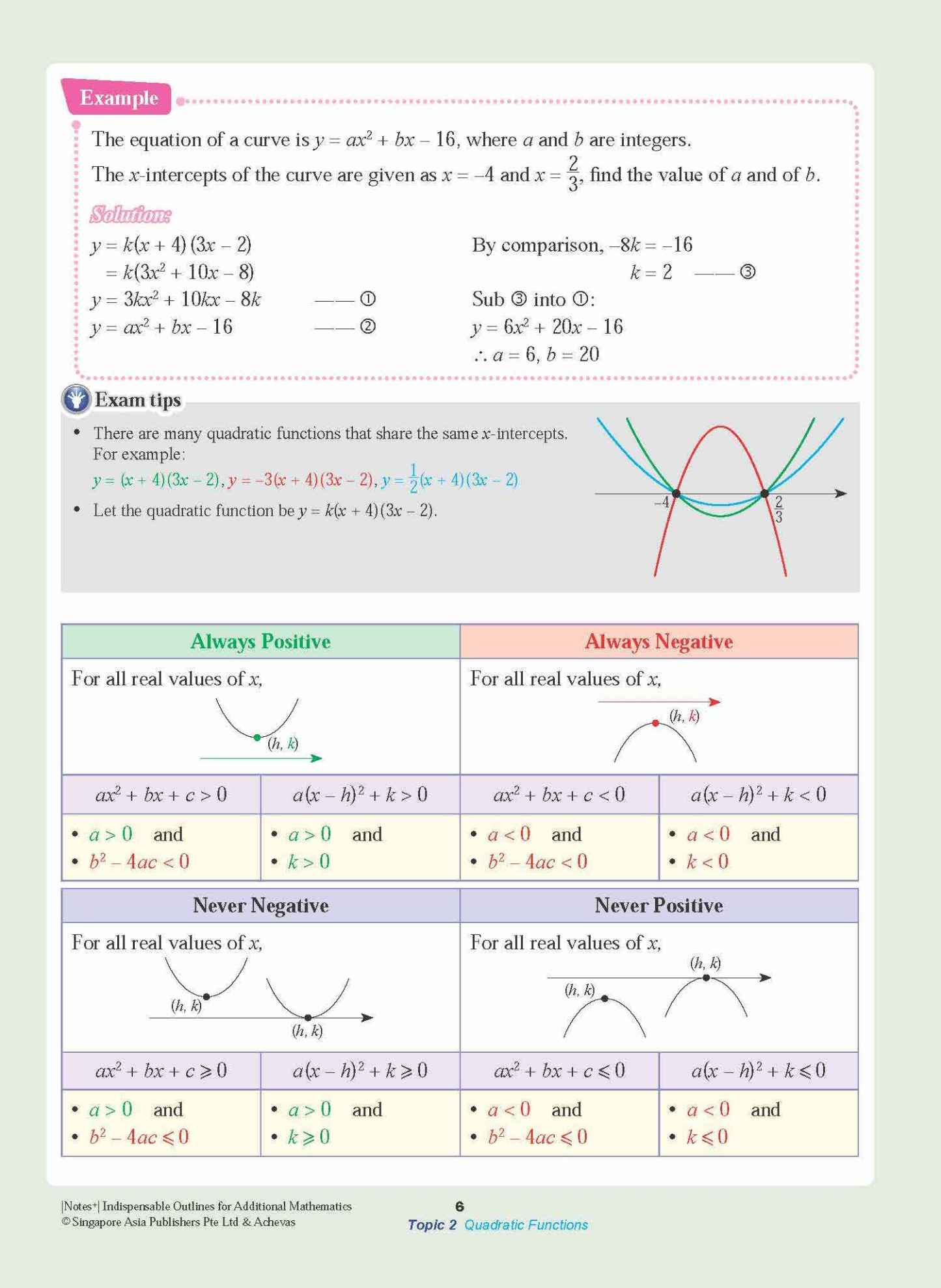 Notes+ with Achevas Indispensable Outlines for Additional Mathematics