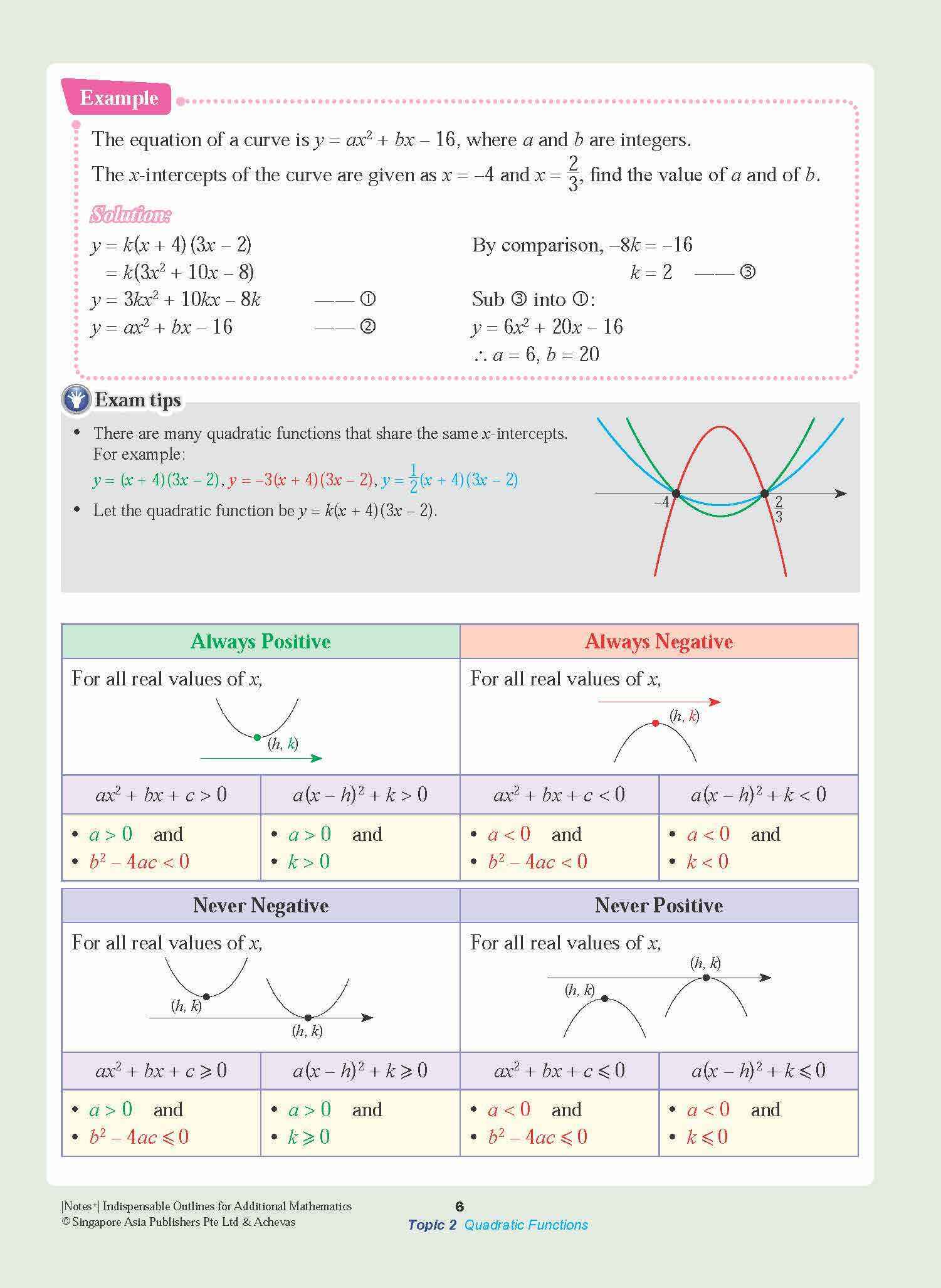 Notes+ with Achevas Indispensable Outlines for Additional Mathematics