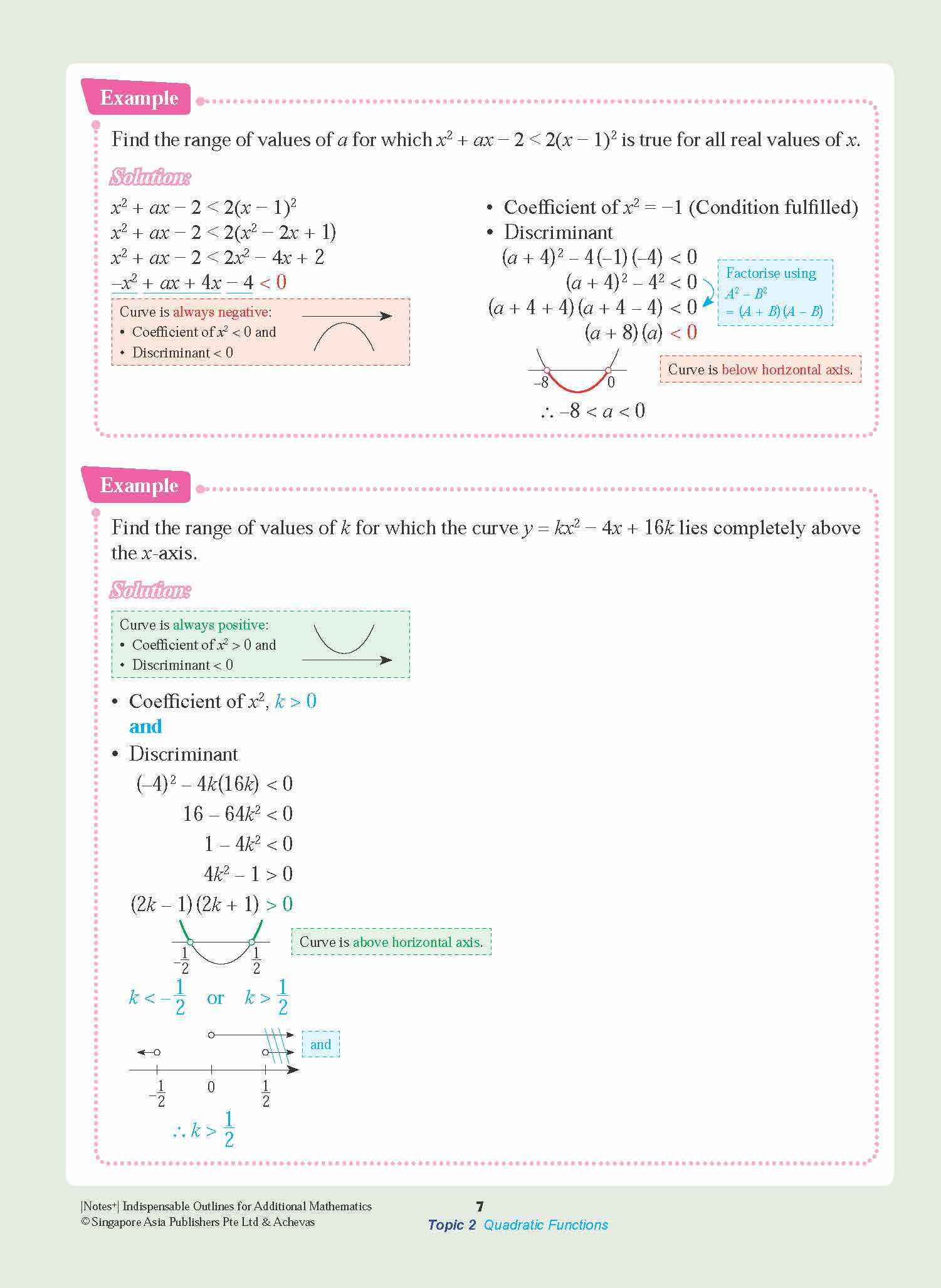 Notes+ with Achevas Indispensable Outlines for Additional Mathematics