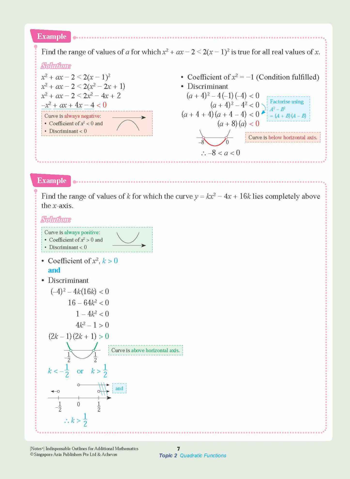 Notes+ with Achevas Indispensable Outlines for Additional Mathematics