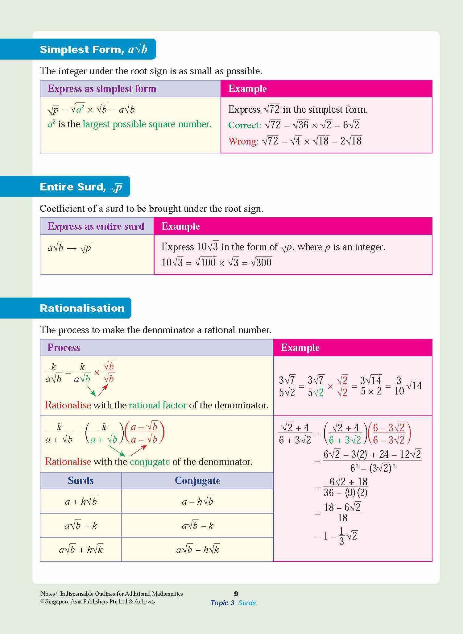 Notes+ with Achevas Indispensable Outlines for Additional Mathematics
