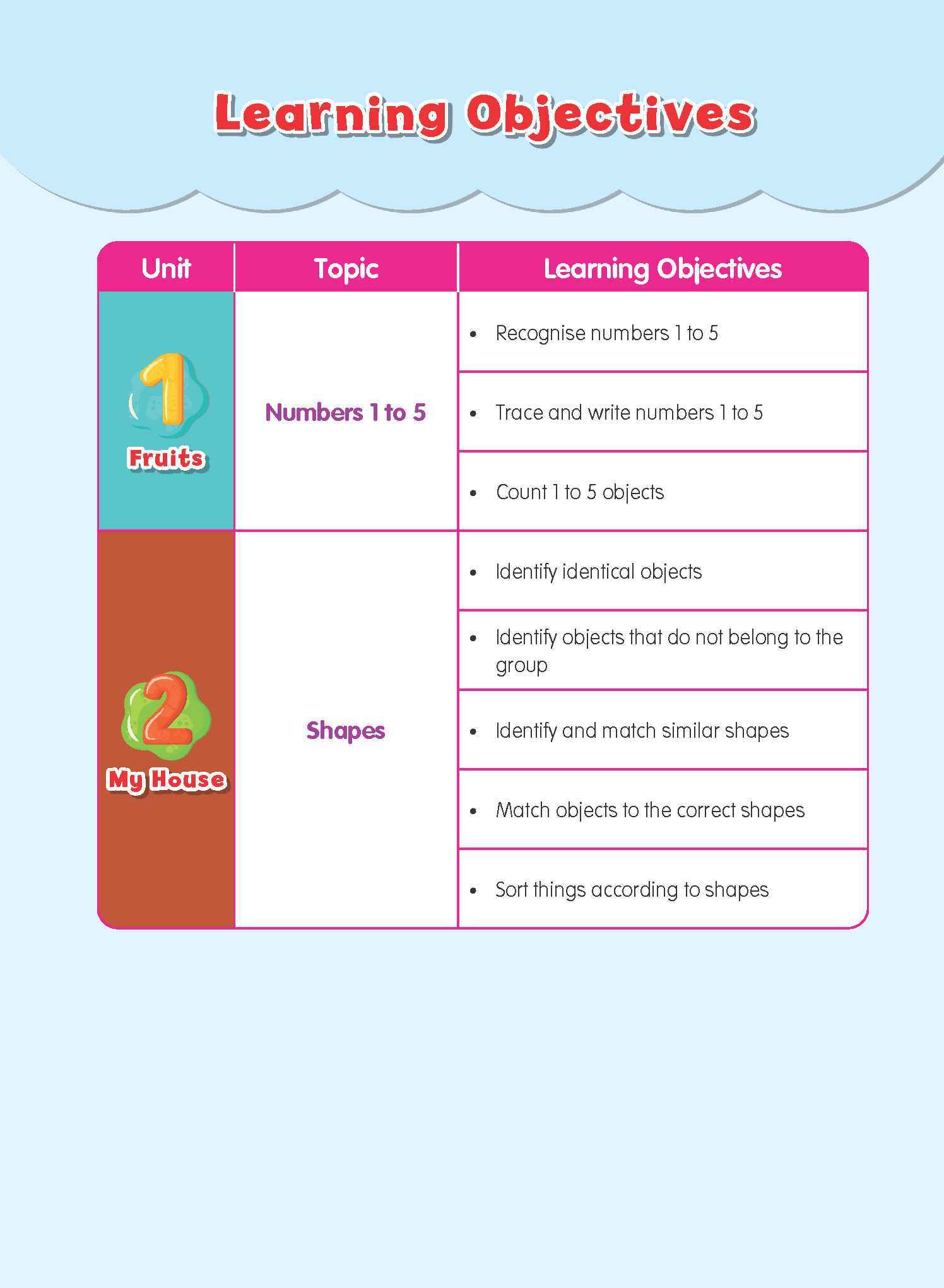 Rainbow Maths Student Book Nursery A