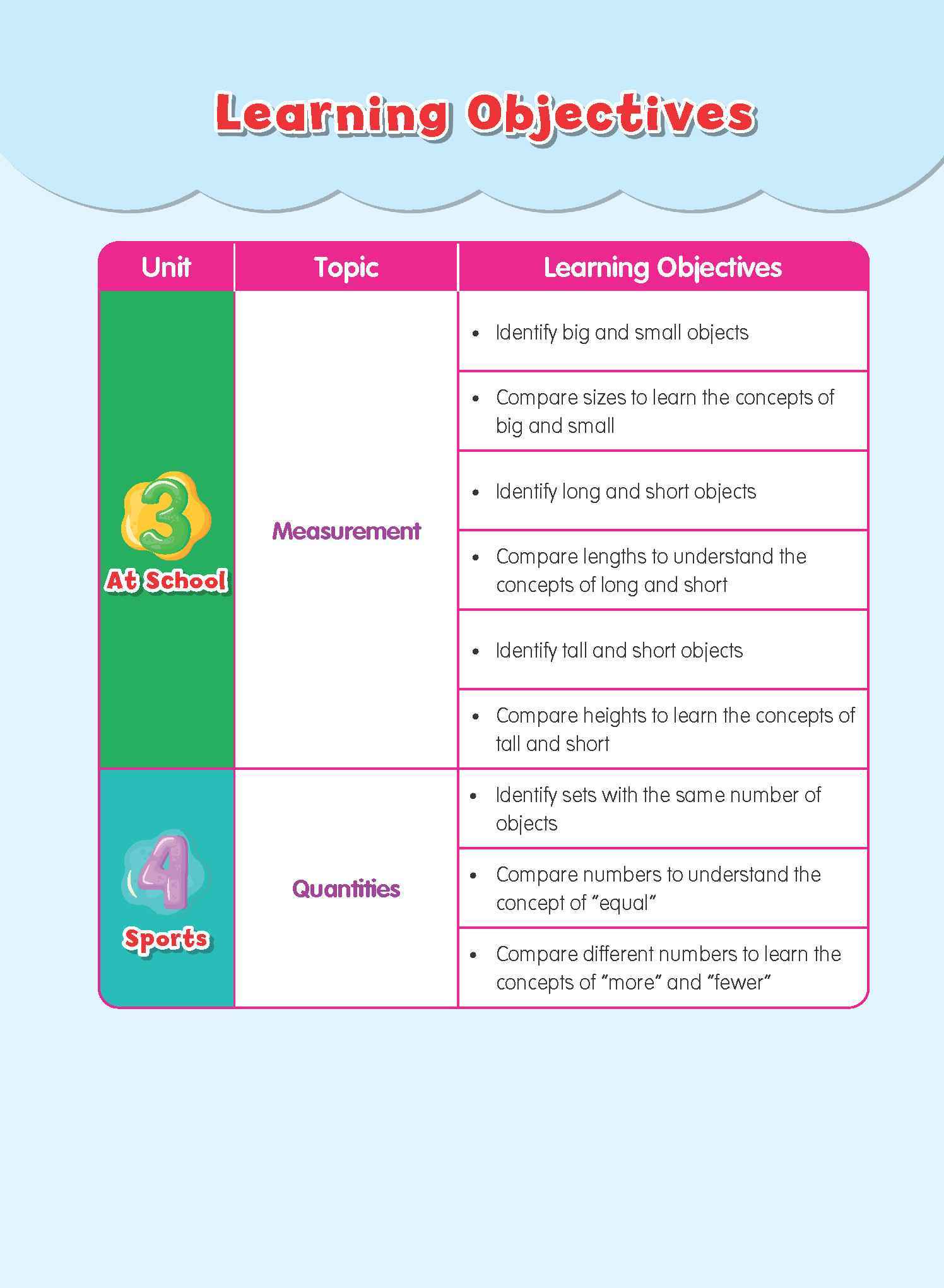 Rainbow Maths Student Book Nursery A