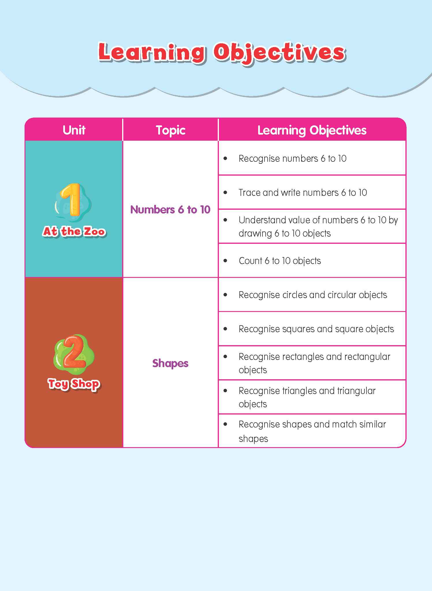 Rainbow Maths Student Book Nursery B