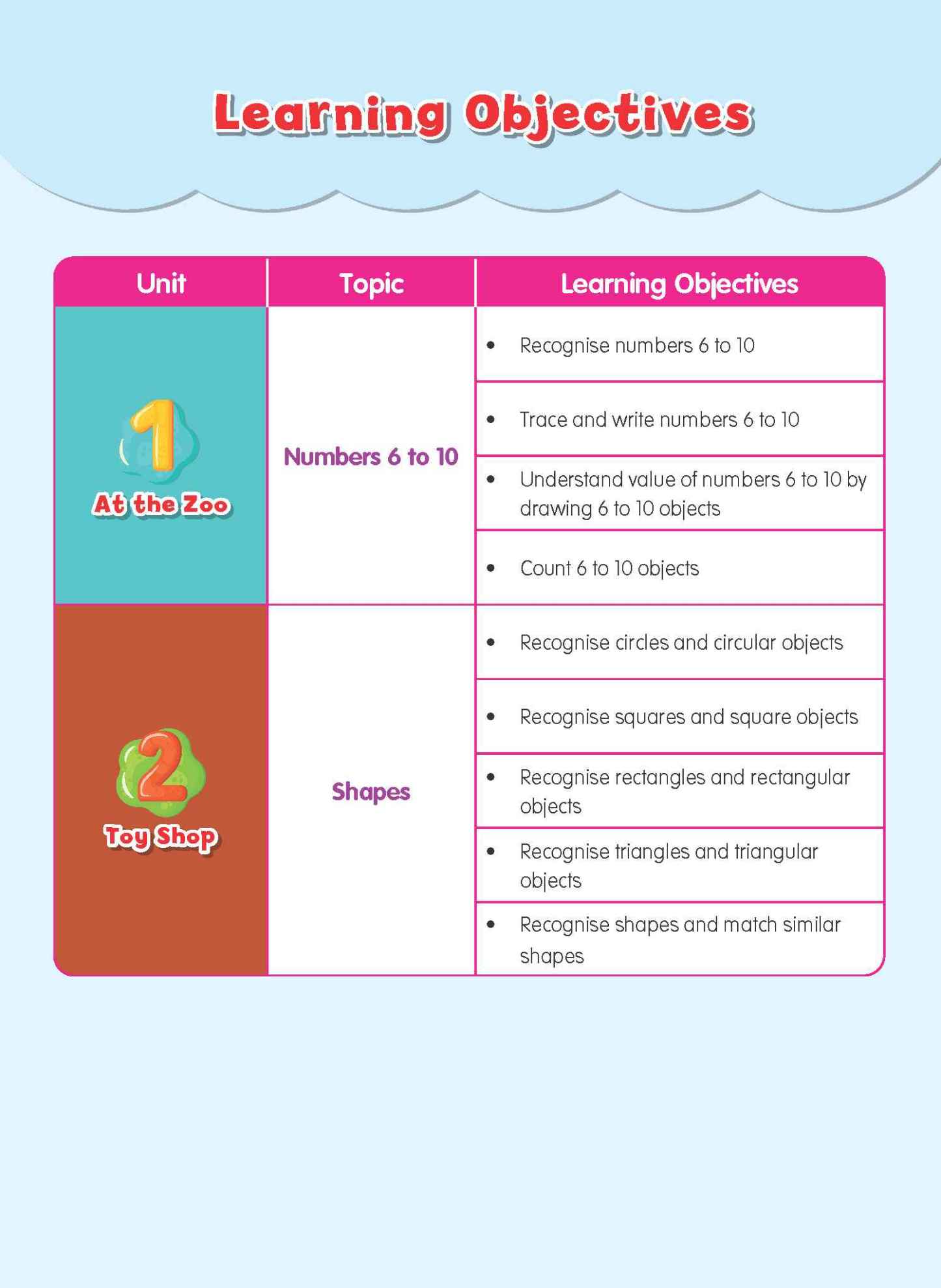 Rainbow Maths Student Book Nursery B