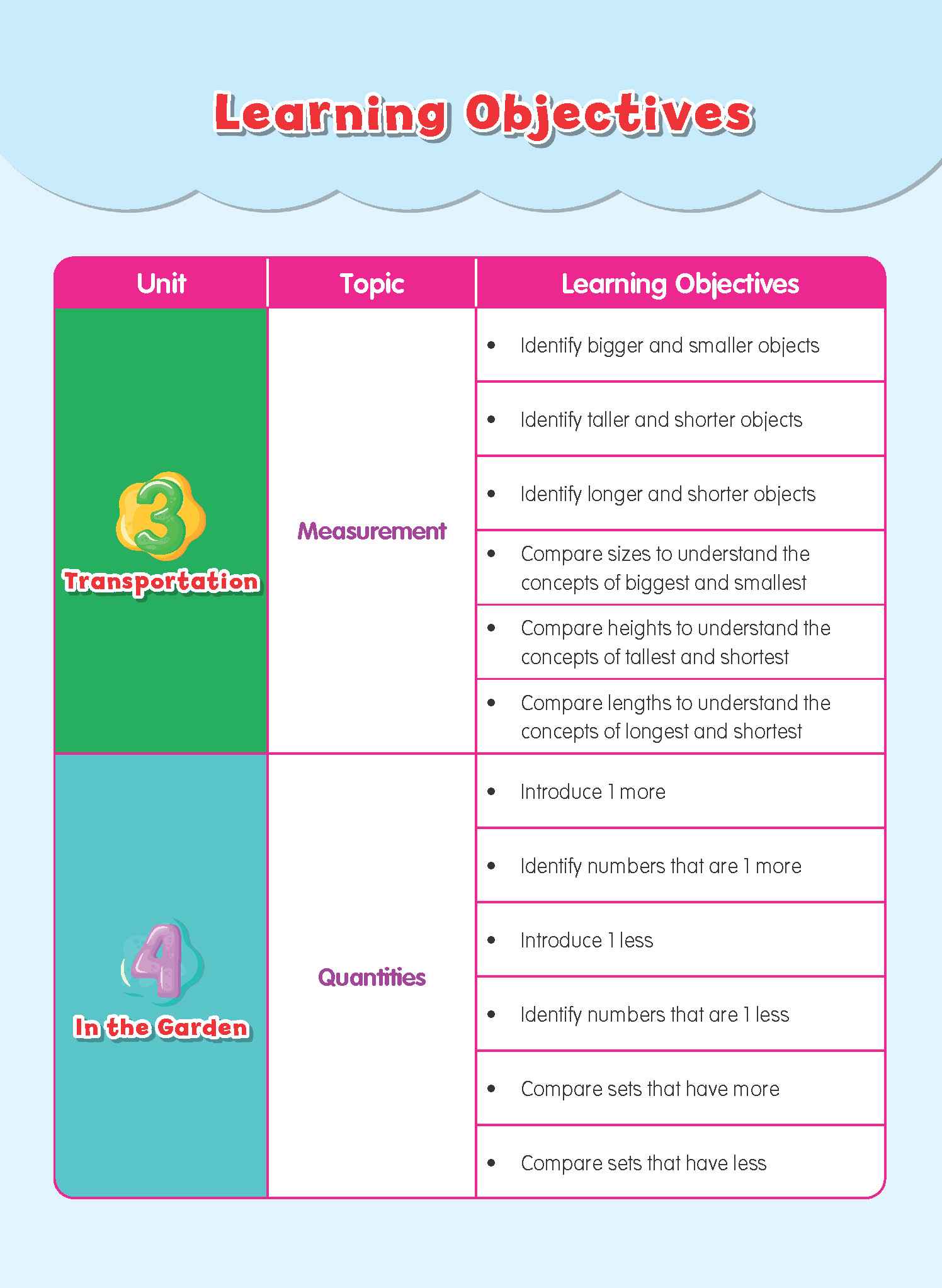 Rainbow Maths Student Book Nursery B