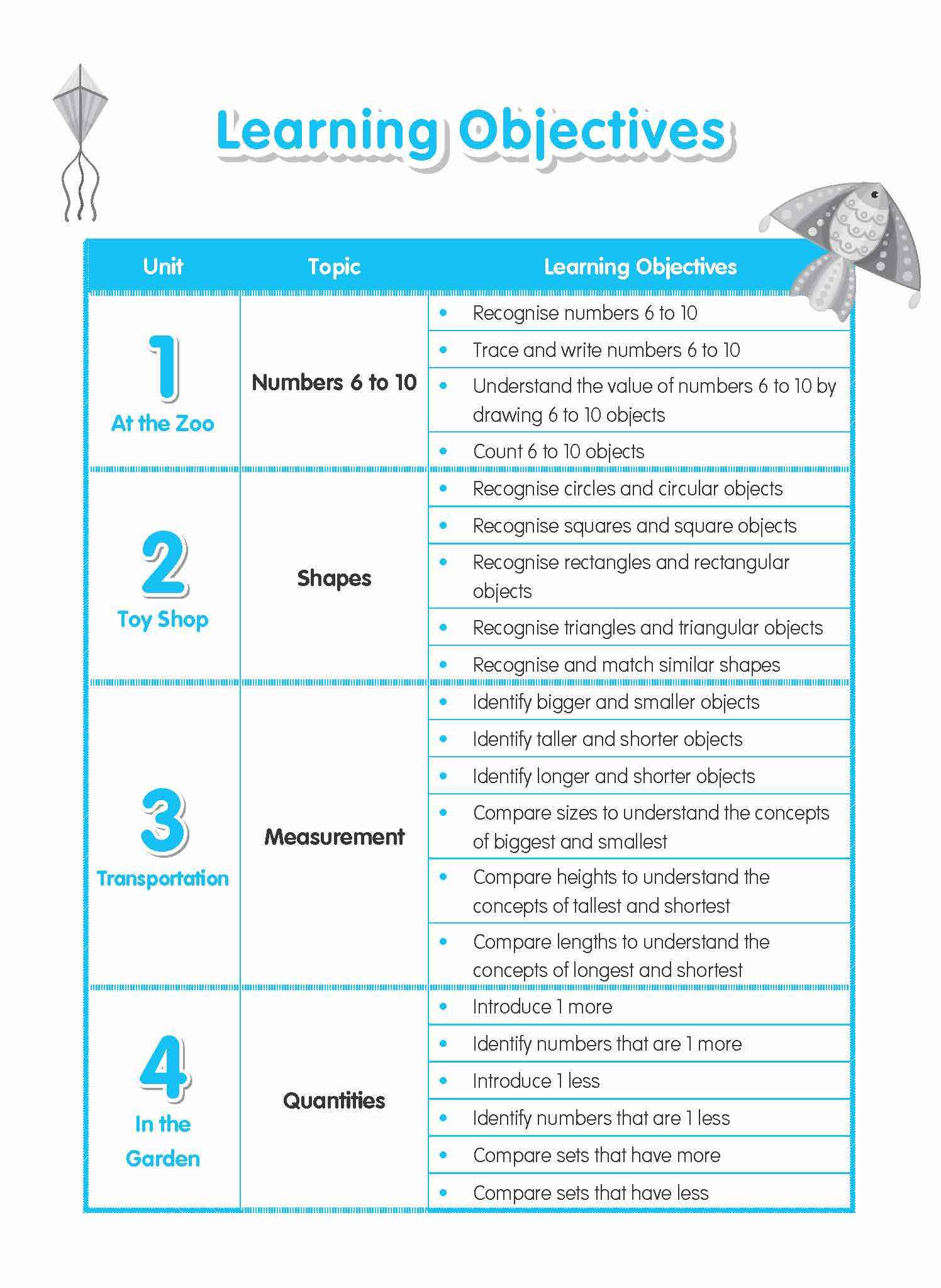 Rainbow Maths Activity Book Nursery B