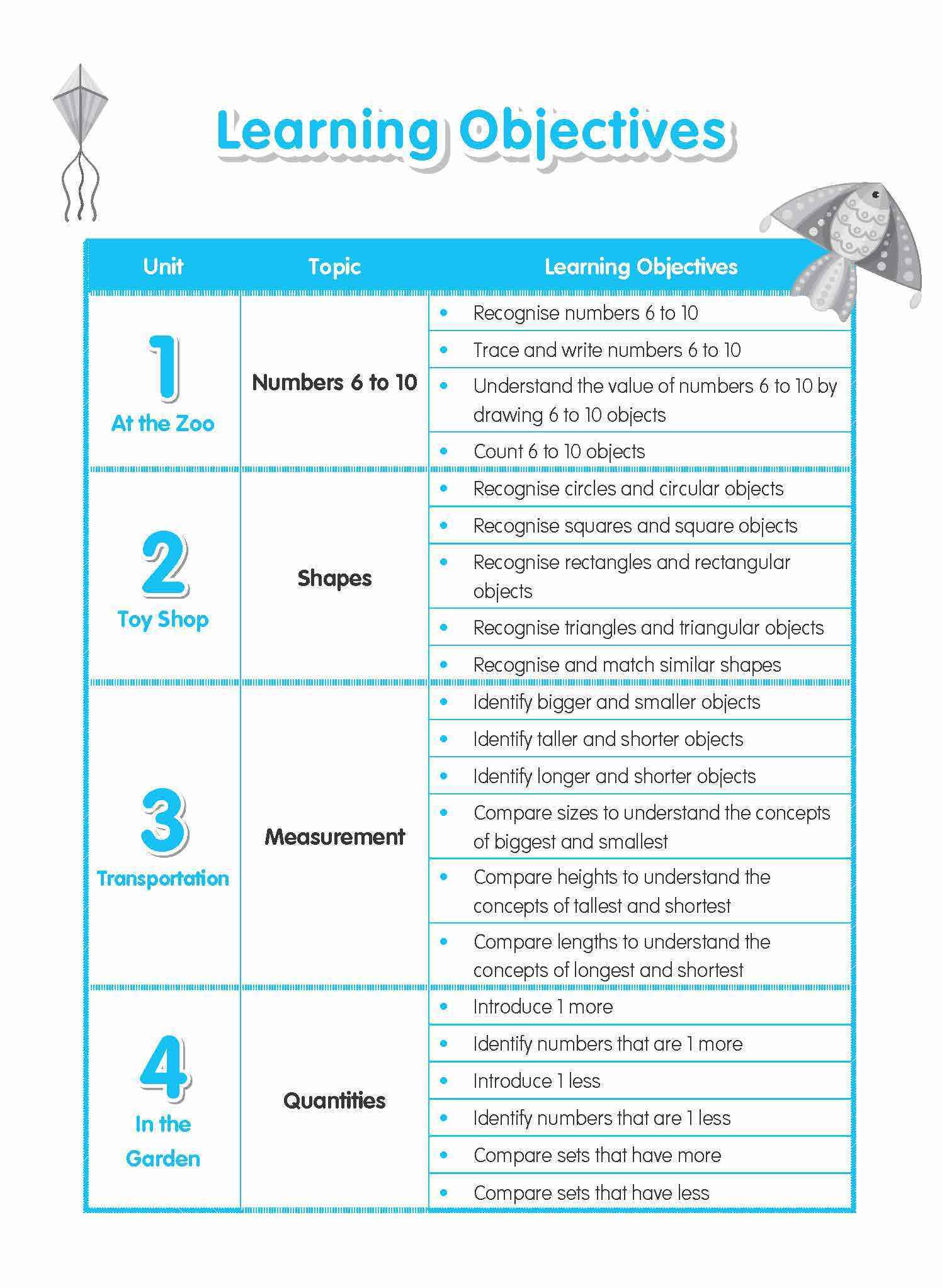 Rainbow Maths Activity Book Nursery B