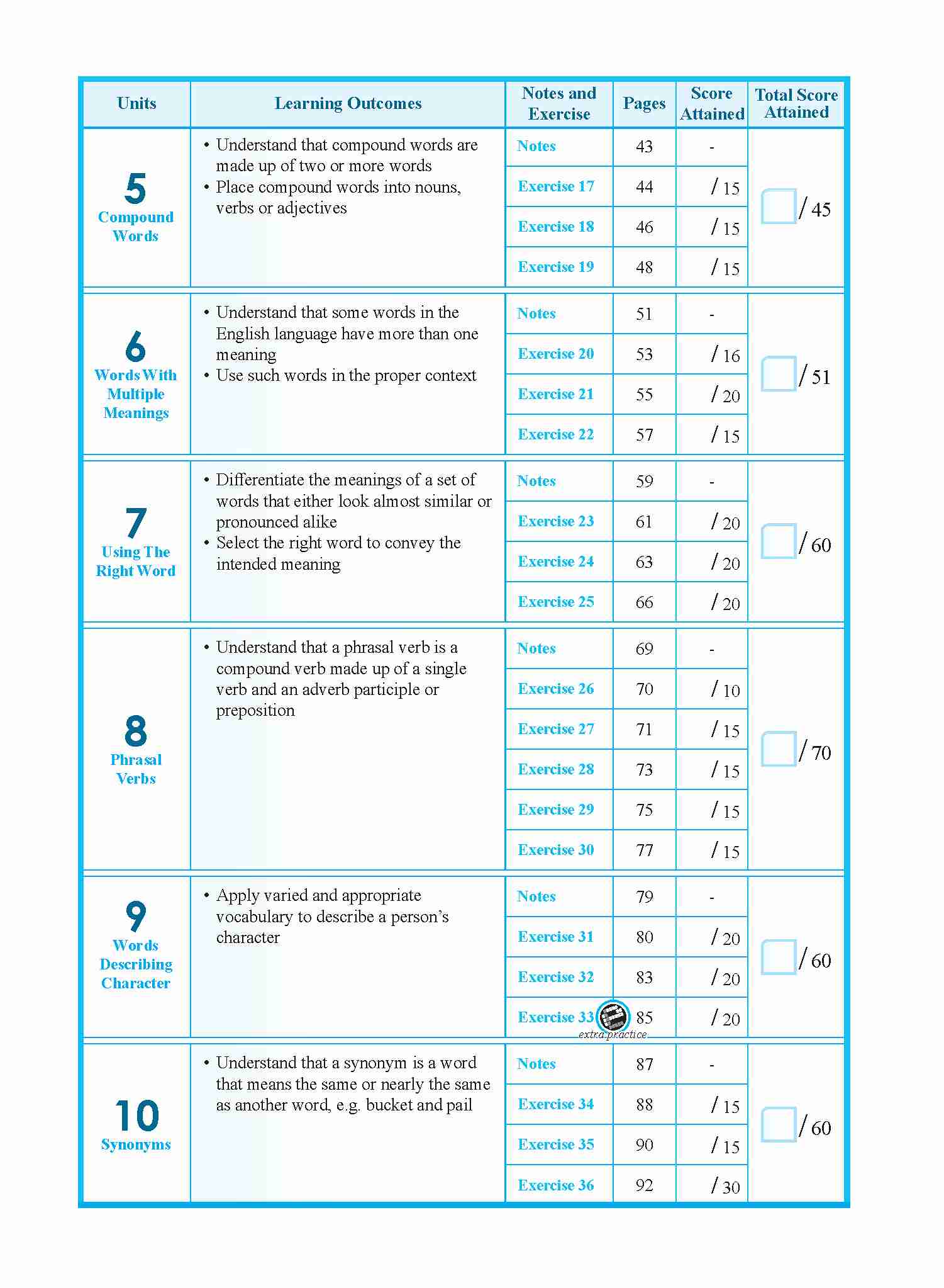 Vocabulary Builder Secondary Level 2