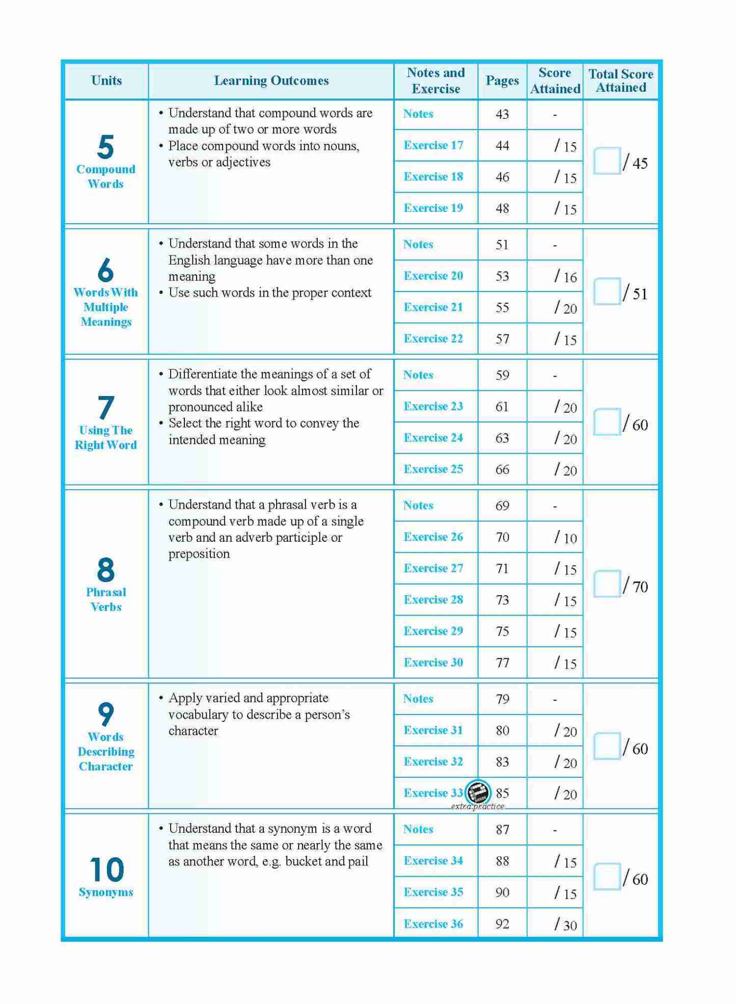 Vocabulary Builder Secondary Level 2