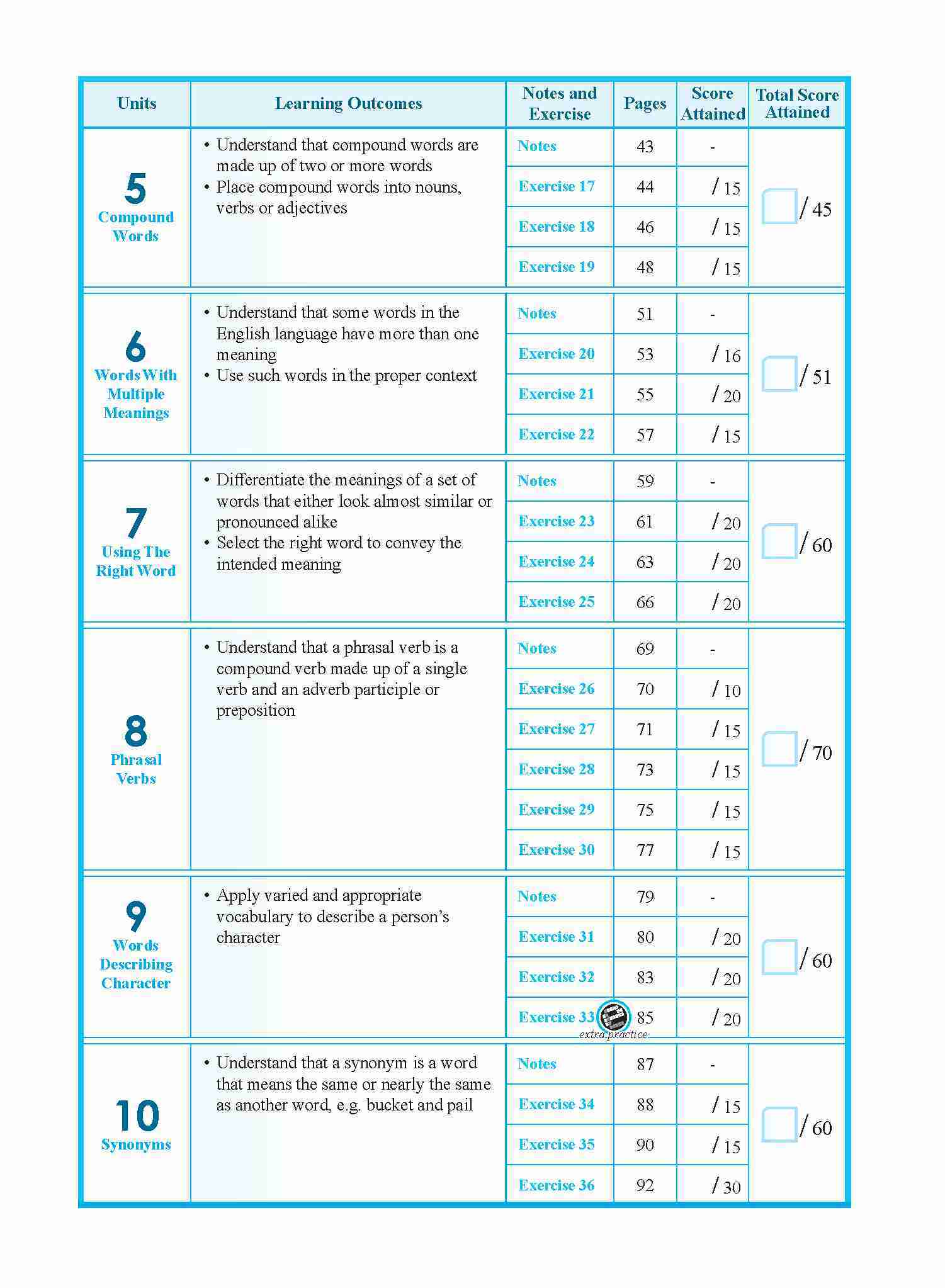 Vocabulary Builder Secondary Level 2