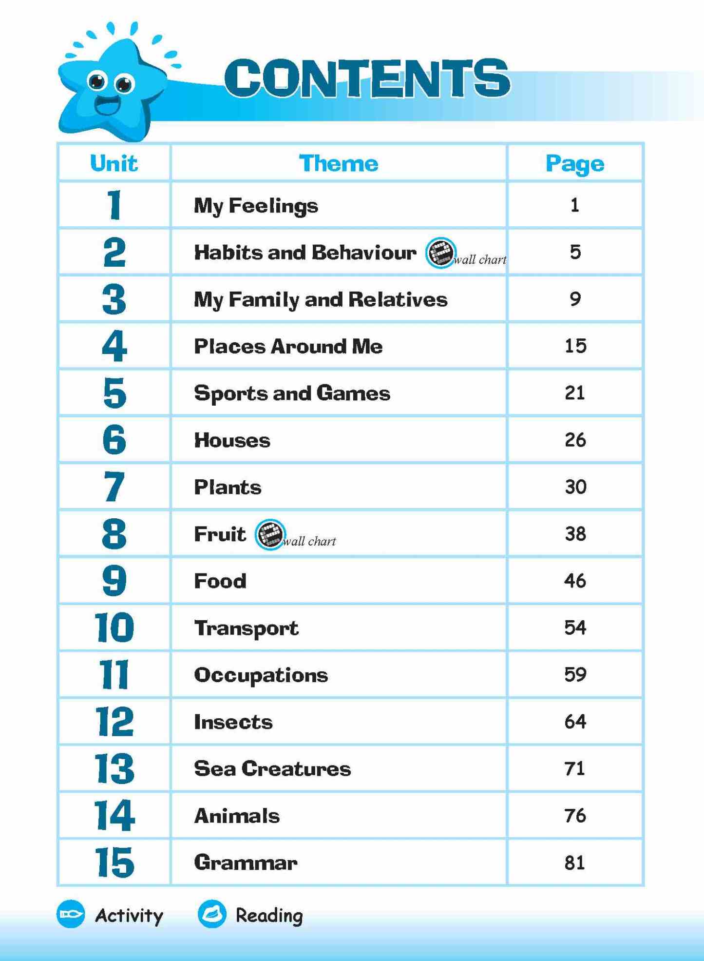 LEARNING ENGLISH Kindergarten 2