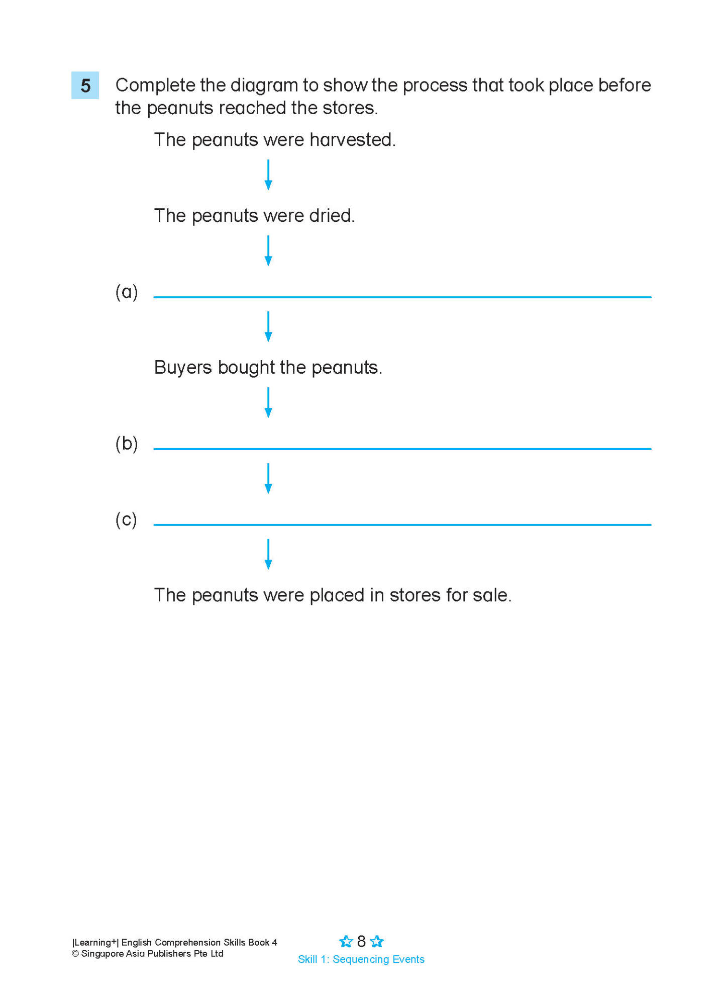 LEARNING+ ENGLISH COMPREHENSION SKILLS Book 4