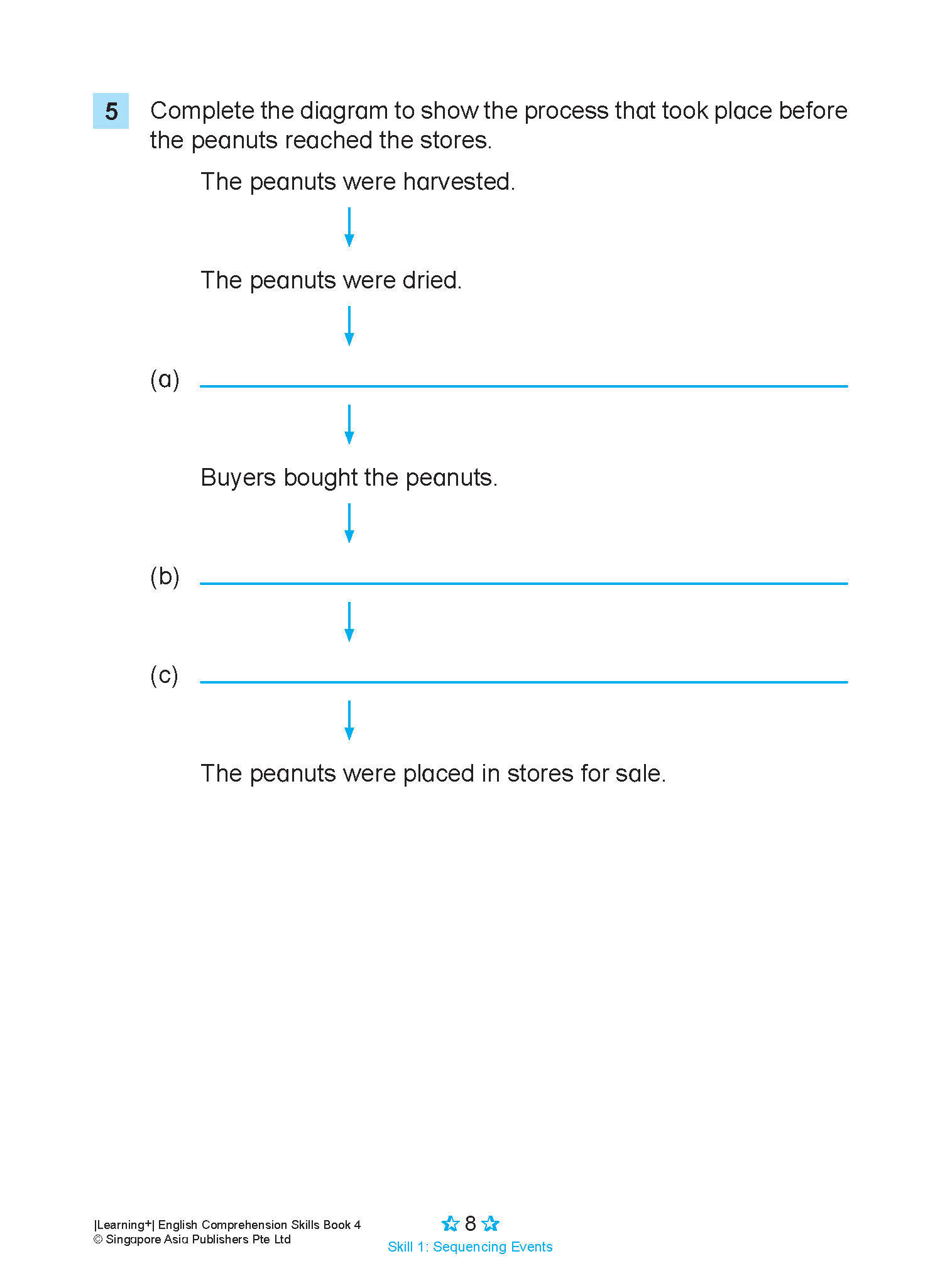 LEARNING+ ENGLISH COMPREHENSION SKILLS Book 4