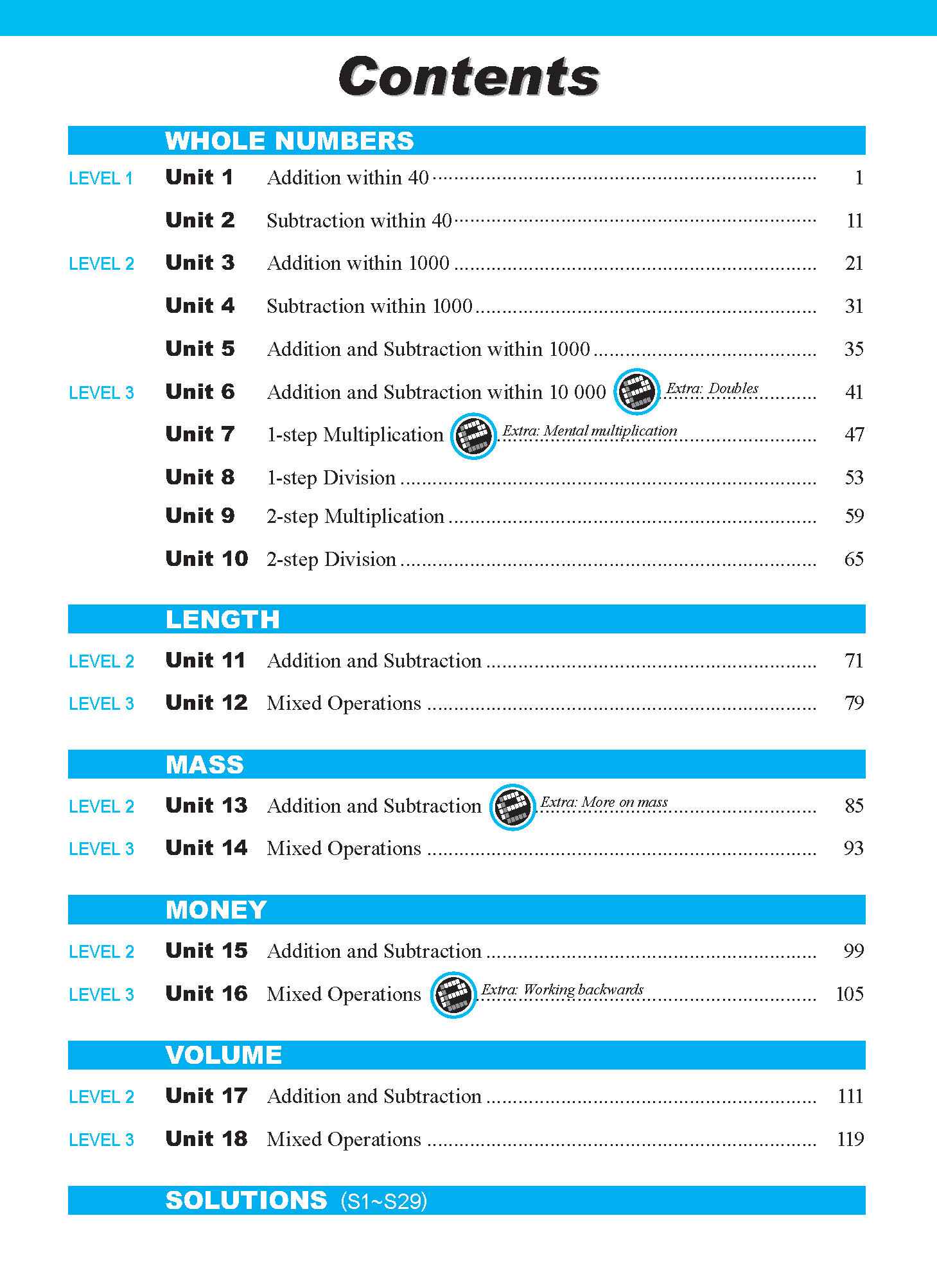 Conquer Model Drawing For Lower Primary Levels