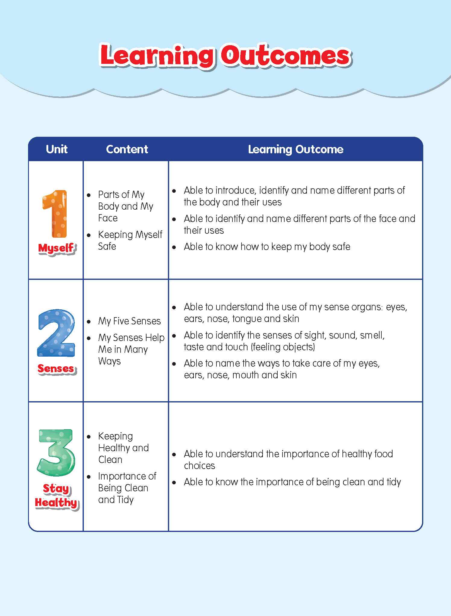 Rainbow Science Student Book Nursery A