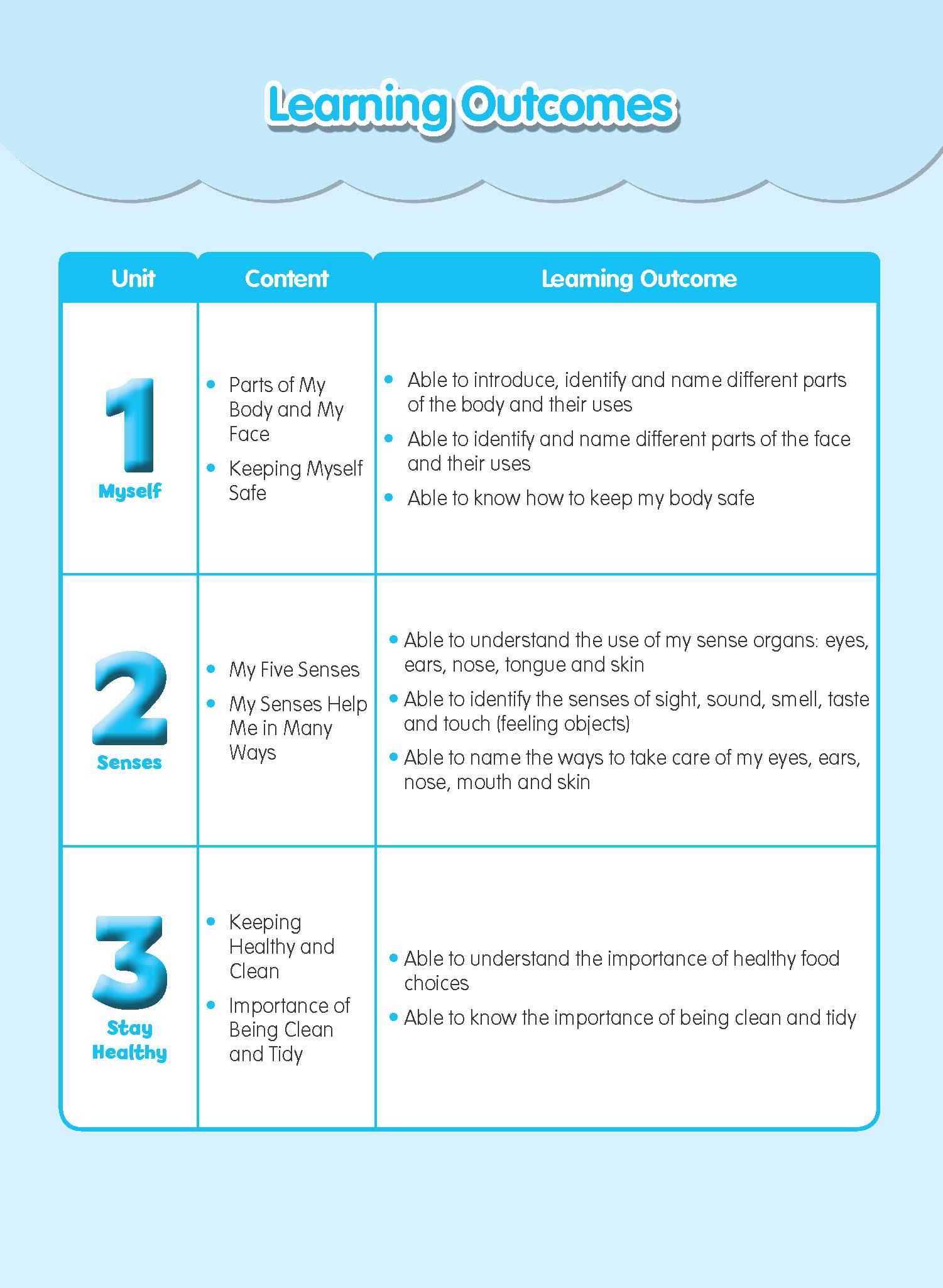 Rainbow Science Activity Book Nursery A