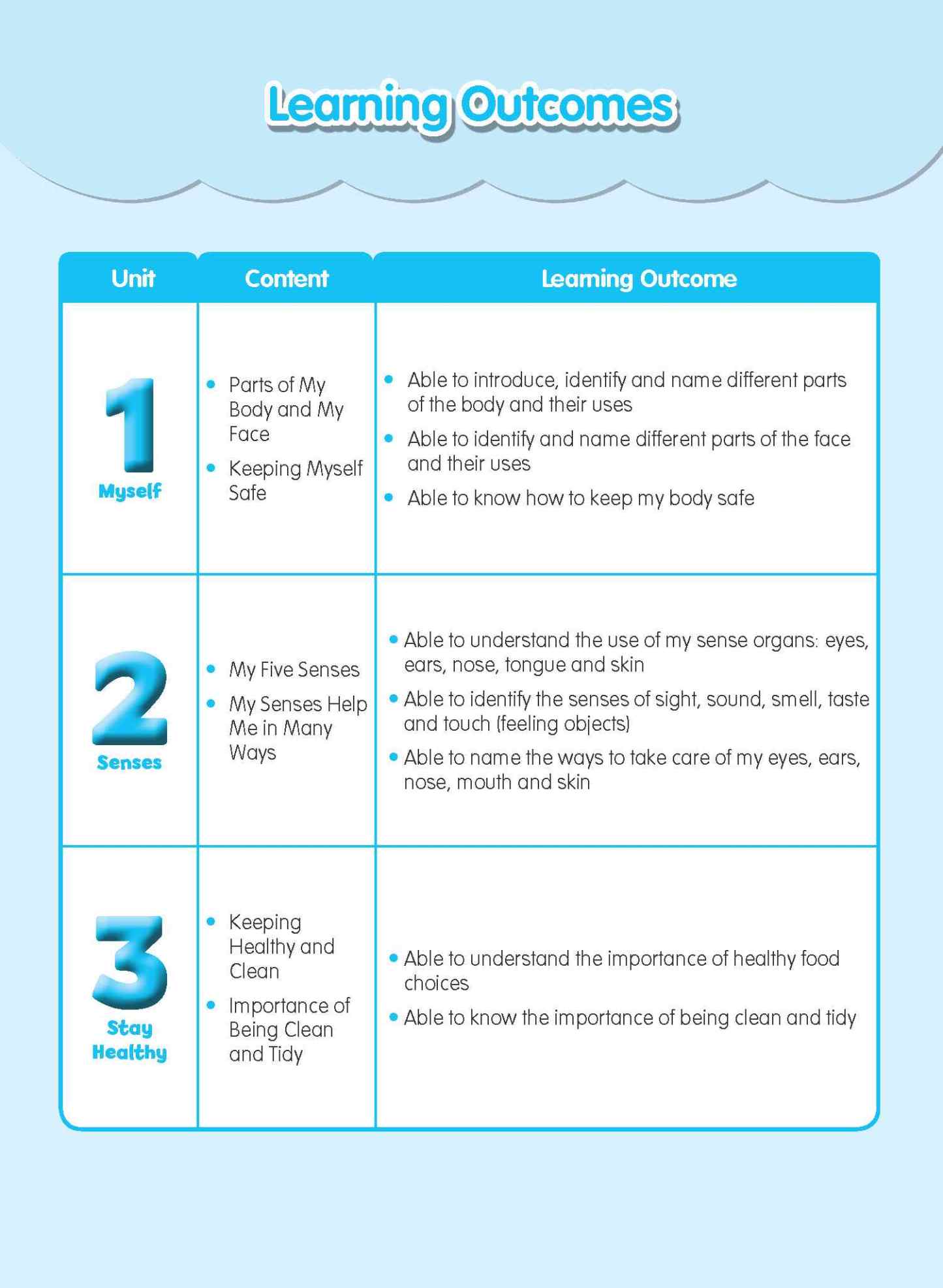 Rainbow Science Activity Book Nursery A