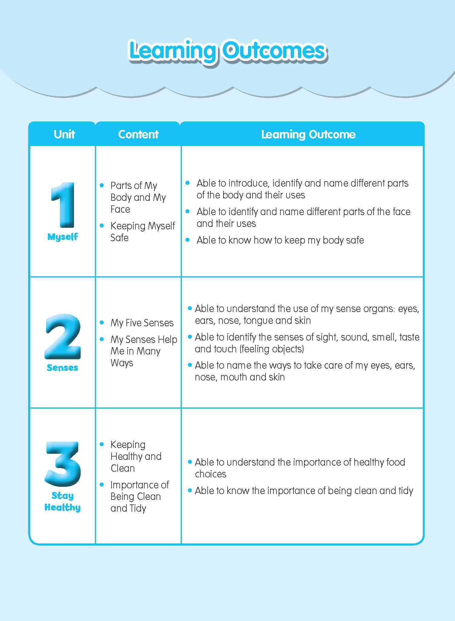 Rainbow Science Activity Book Nursery A