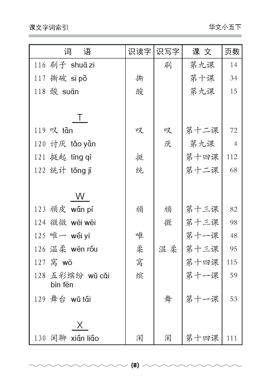 小五华文课文字词手册 5B / A Handbook of Chinese Vocabulary for Primary 5B