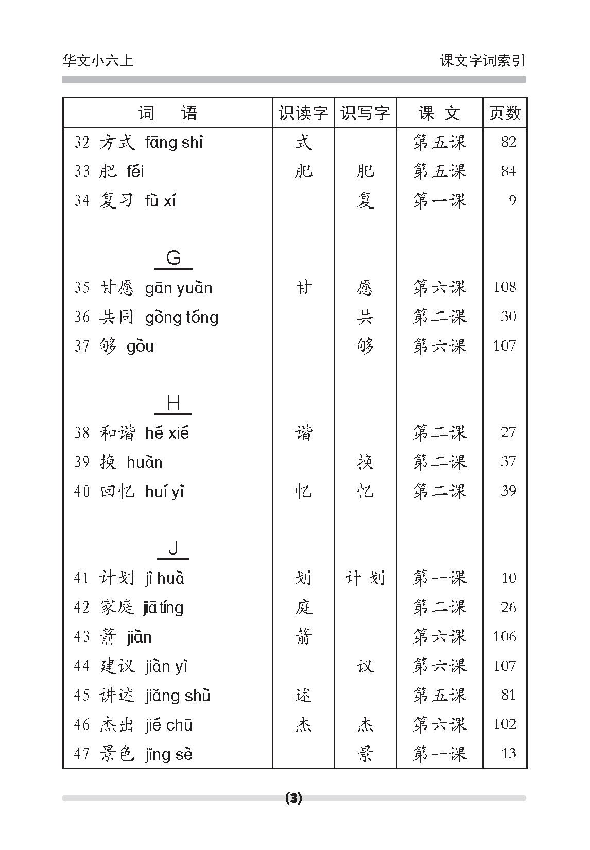 小六华文课文字词手册 6A / A Handbook Of Chinese Vocabulary For Primary 6A