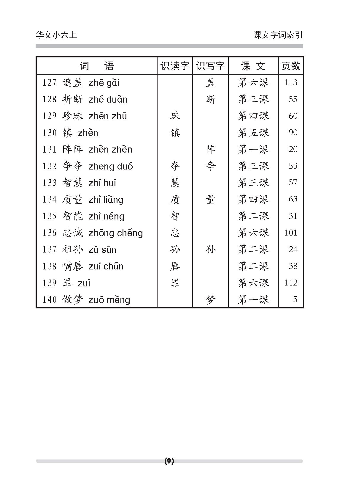 小六华文课文字词手册 6A / A Handbook Of Chinese Vocabulary For Primary 6A