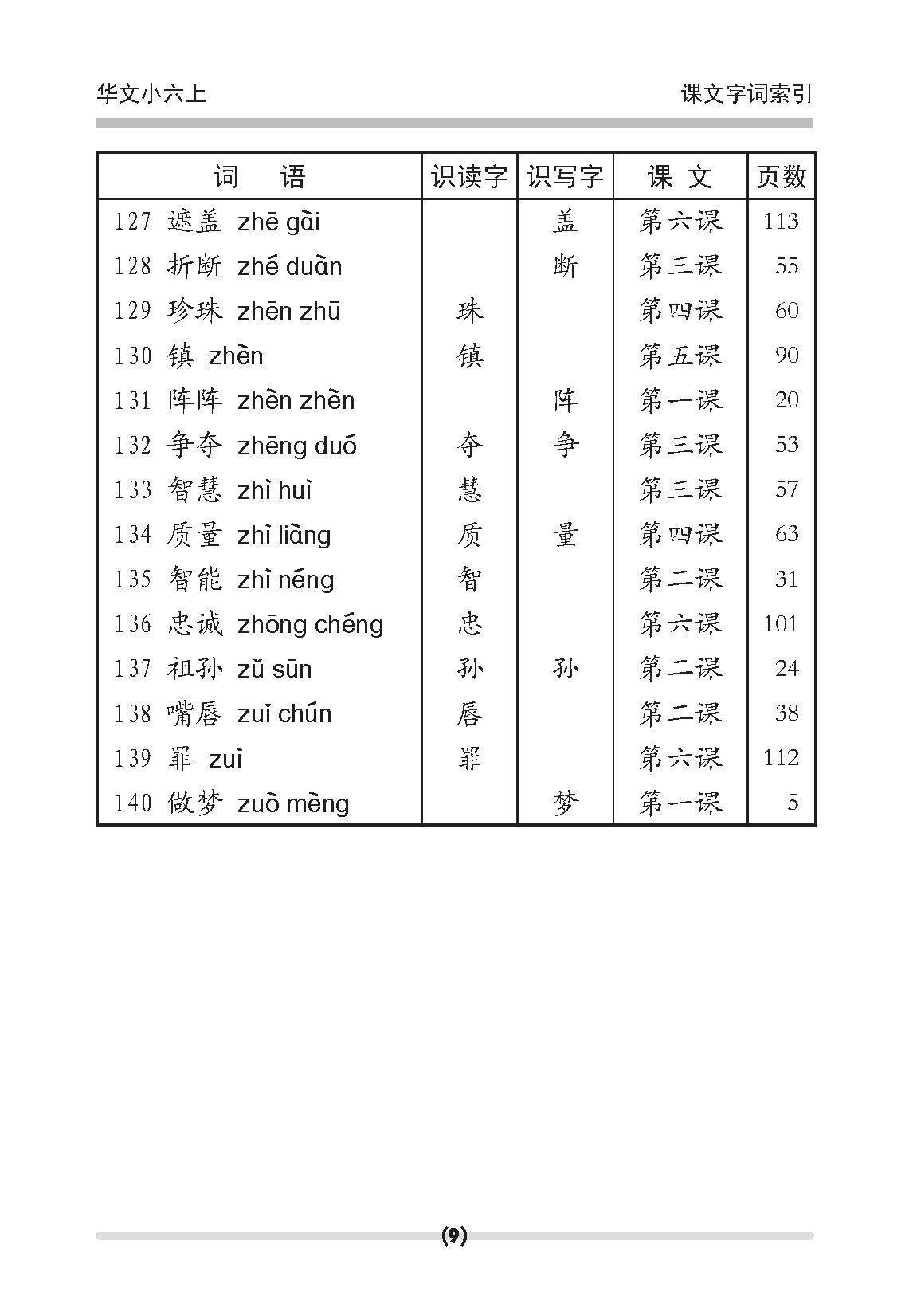 小六华文课文字词手册 6A / A Handbook Of Chinese Vocabulary For Primary 6A
