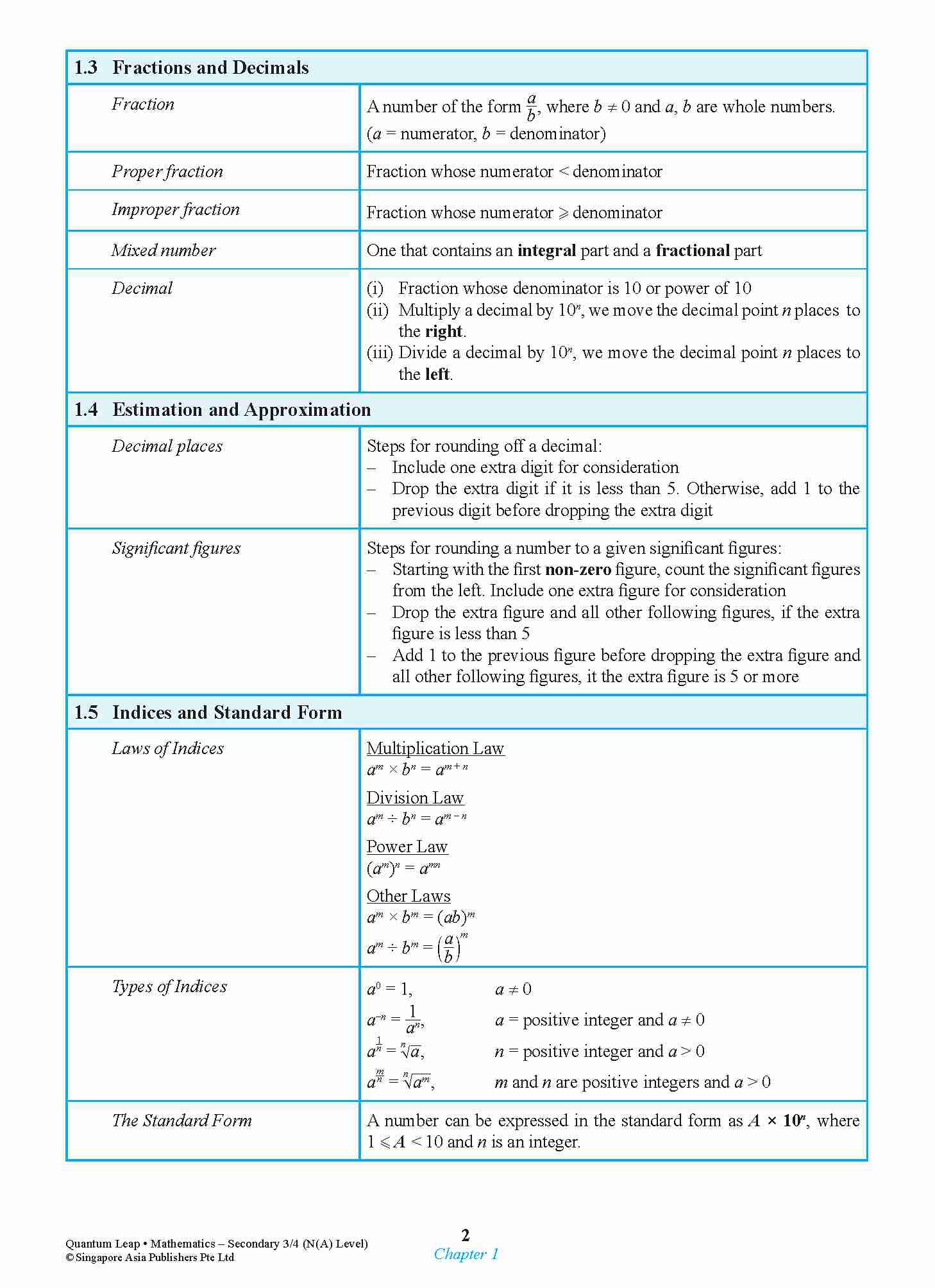Quantum Leap N(A)-LEVEL MATHEMATICS SECONDARY 3/4