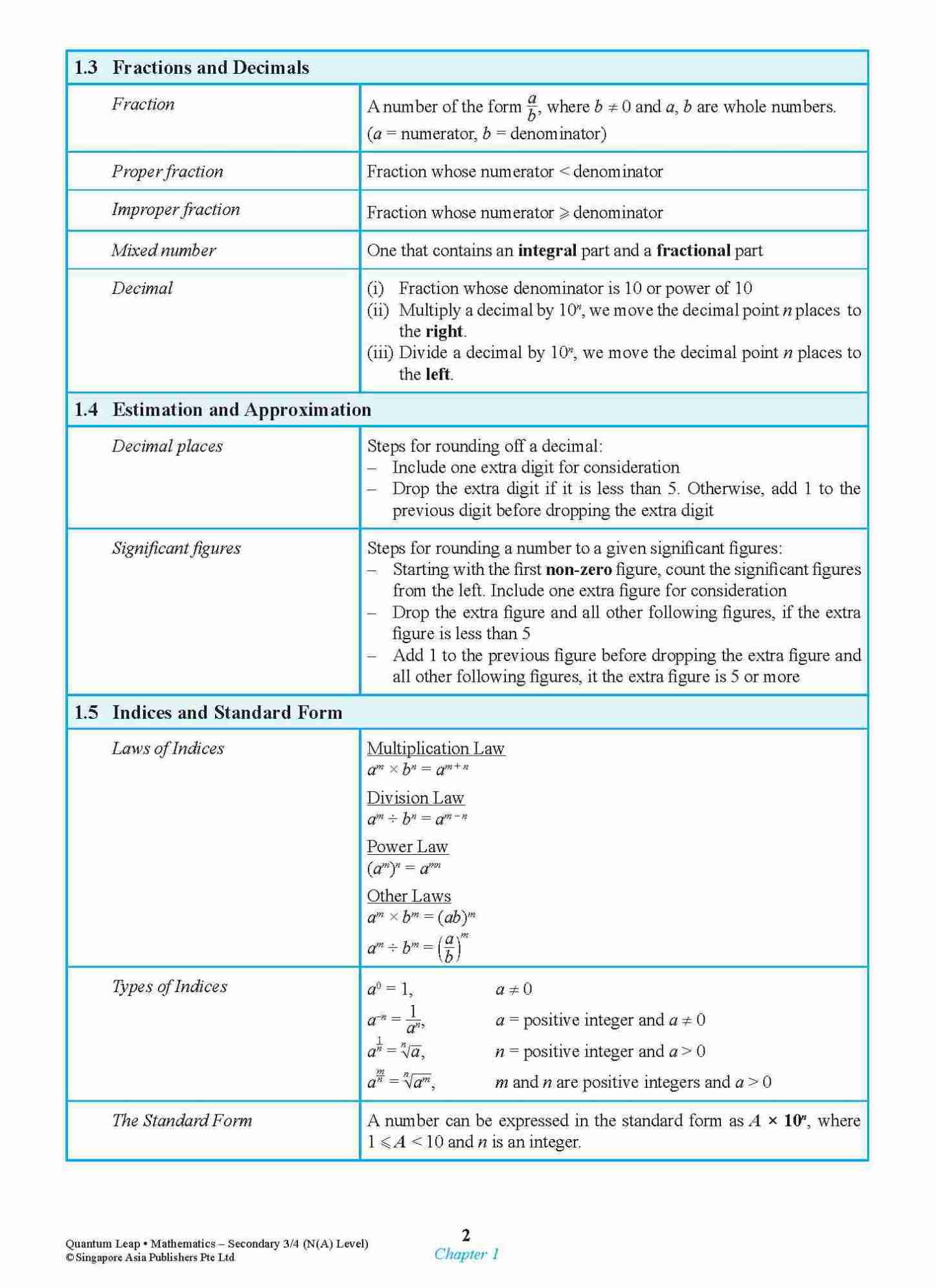 Quantum Leap N(A)-LEVEL MATHEMATICS SECONDARY 3/4
