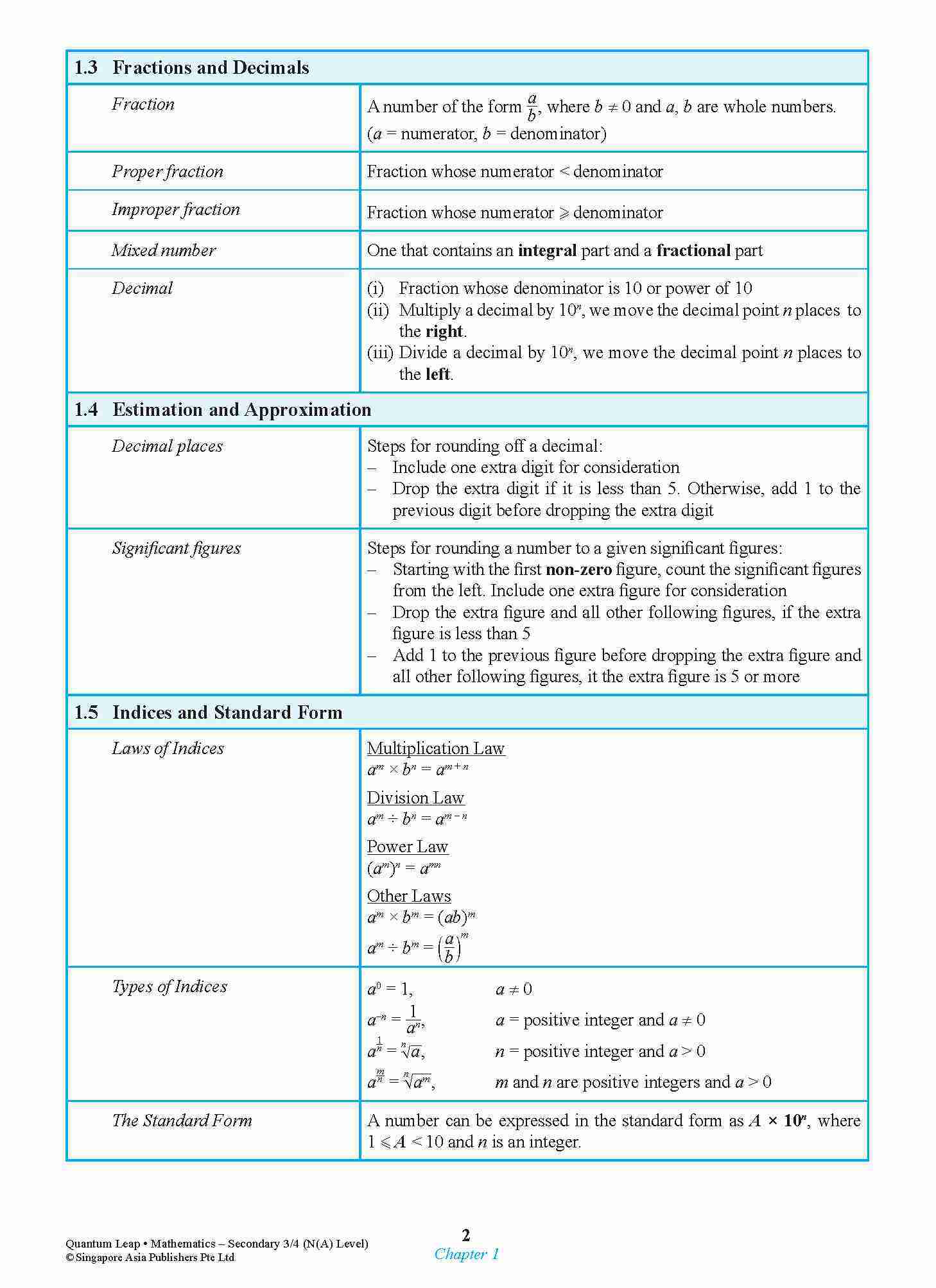 Quantum Leap N(A)-LEVEL MATHEMATICS SECONDARY 3/4