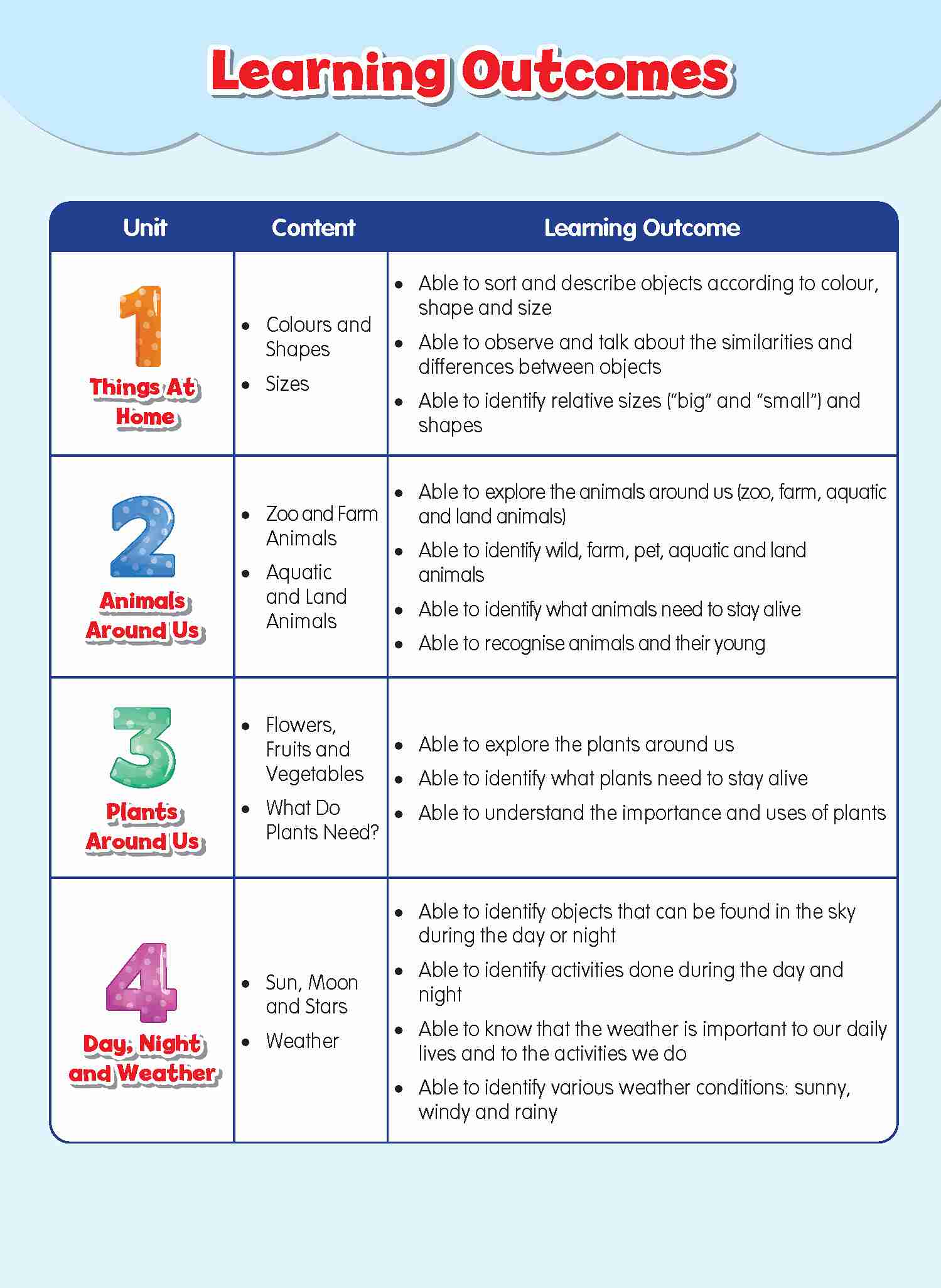Rainbow Science Student Book Nursery B