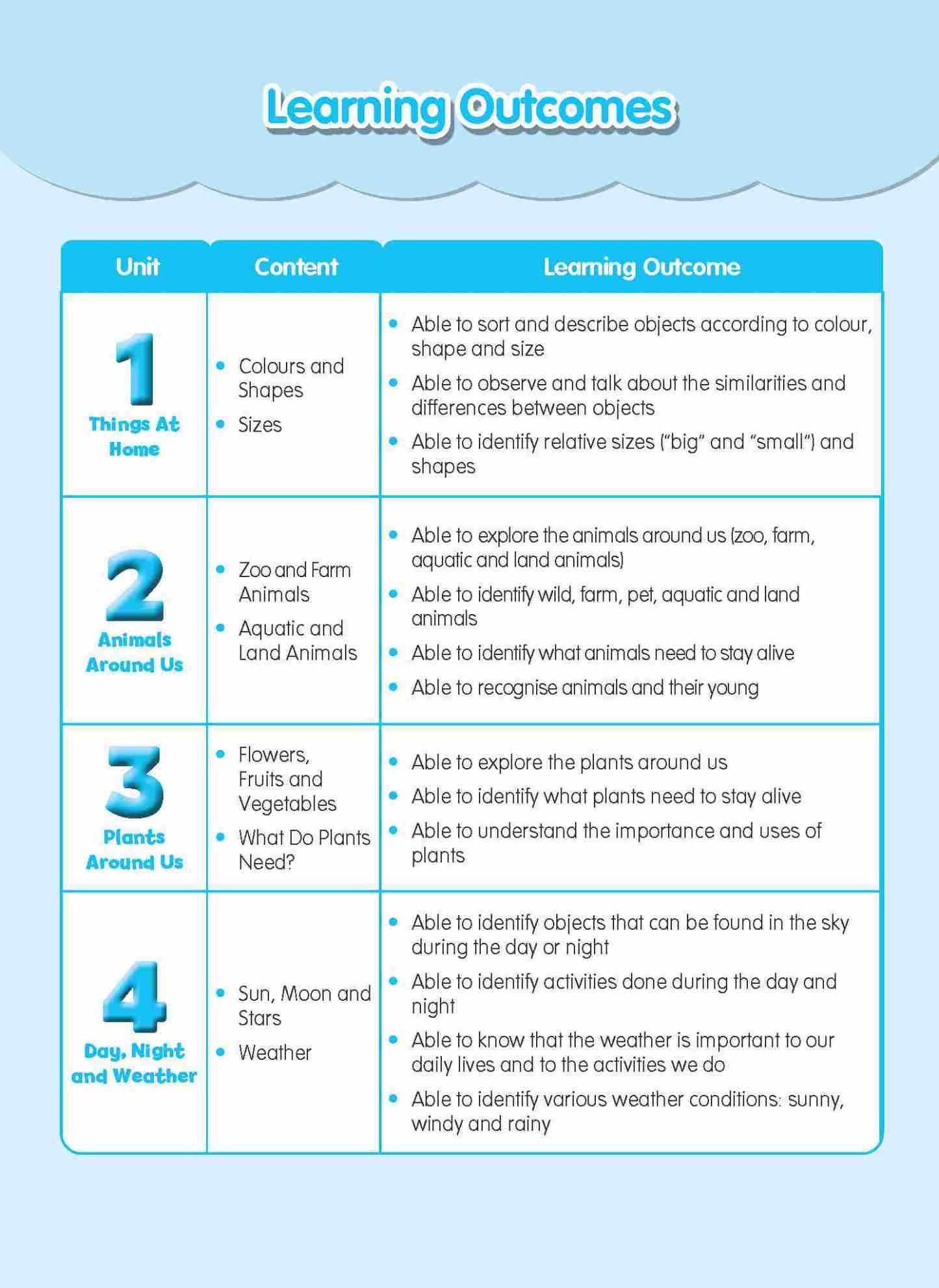 Rainbow Science Activity Book Nursery B