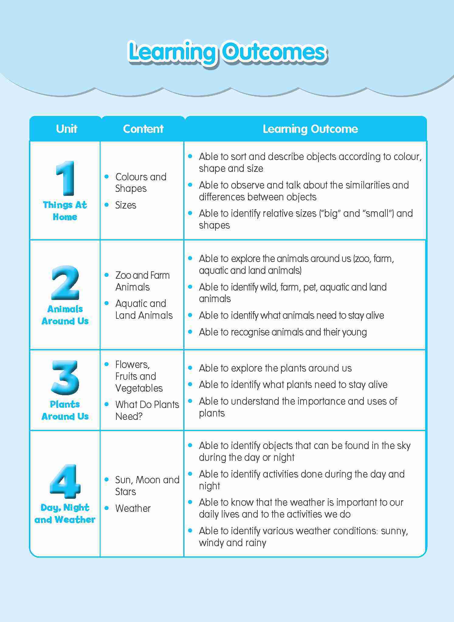 Rainbow Science Activity Book Nursery B