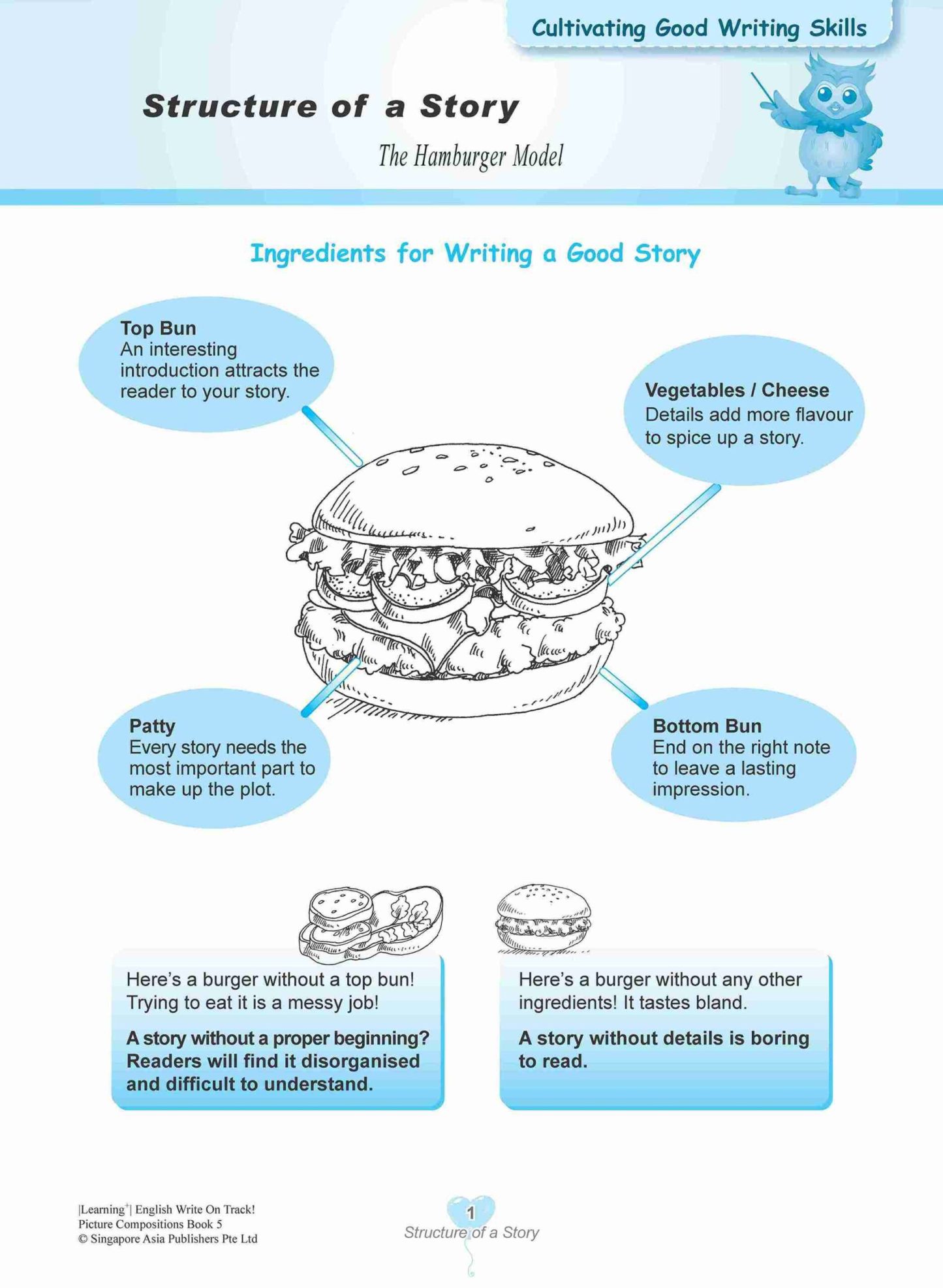 LEARNING+ English Write on Track! PICTURE COMPOSITIONS Book 5