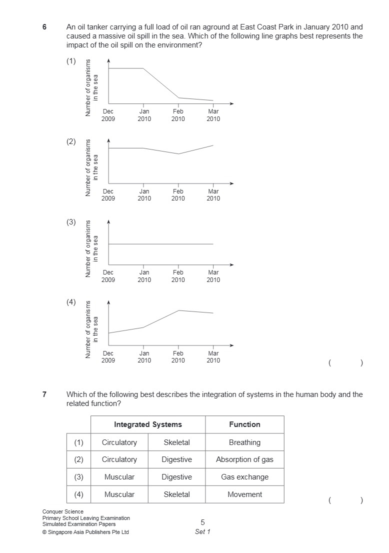 Conquer Science Primary School leaving Examination Simulated Examination Papers