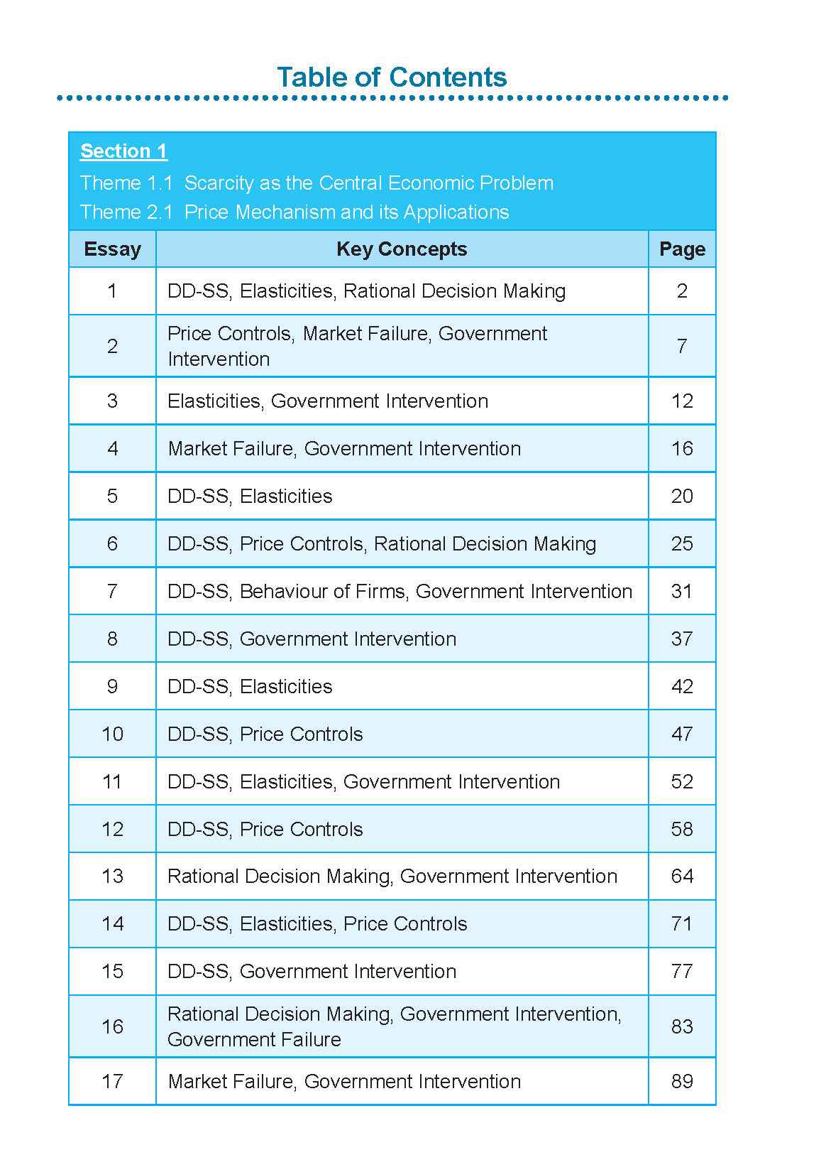 NOTES+ with ETG Econs 50 MODEL ESSAYS in A-LEVEL MICROECONOMICS