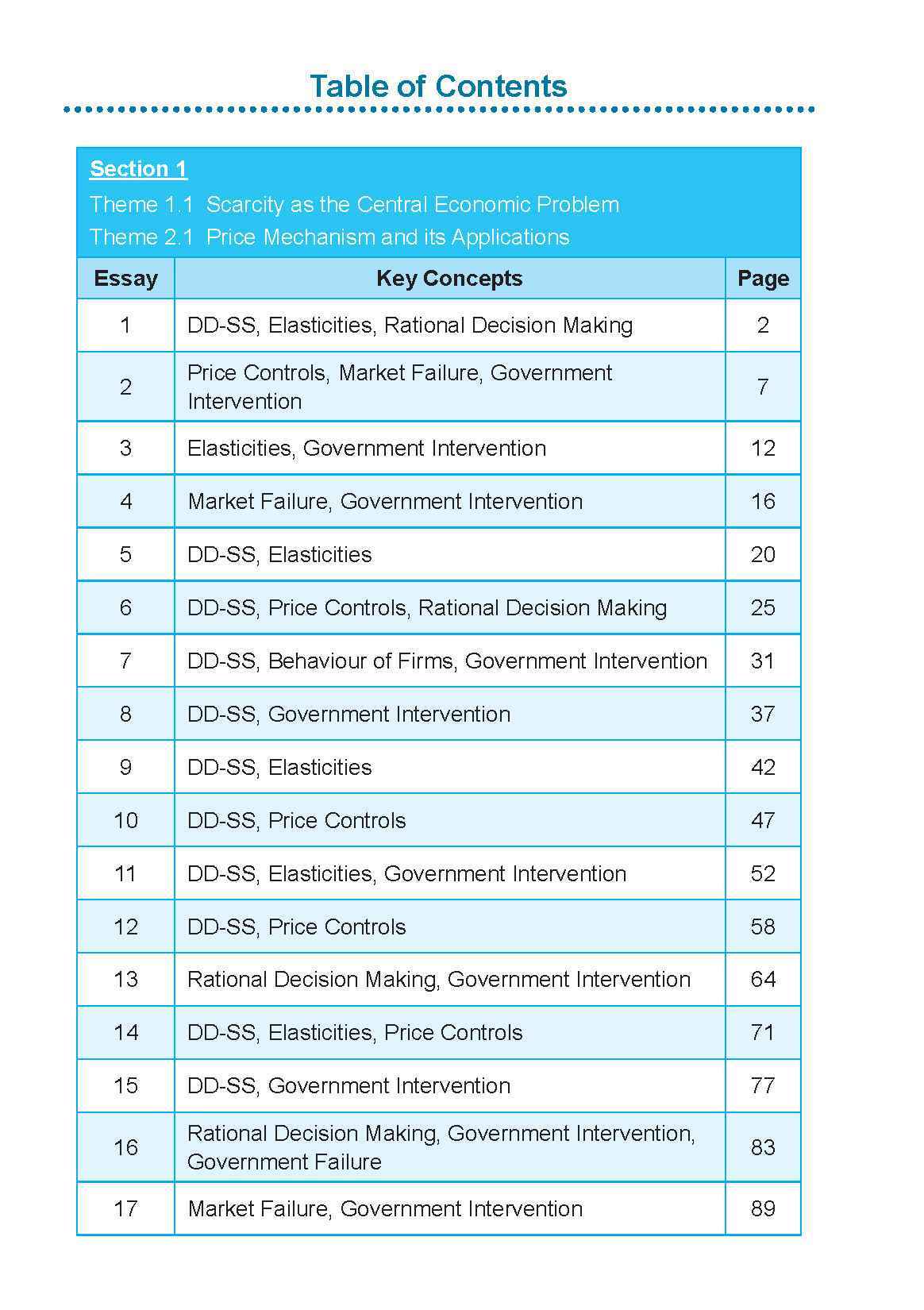 NOTES+ with ETG Econs 50 MODEL ESSAYS in A-LEVEL MICROECONOMICS