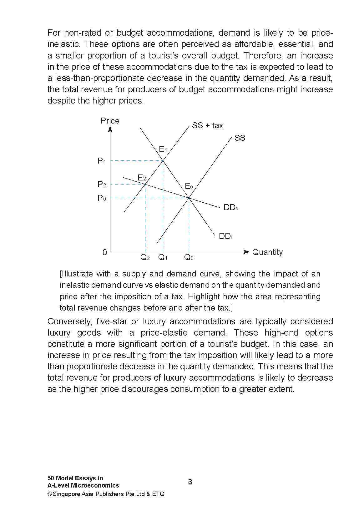 NOTES+ with ETG Econs 50 MODEL ESSAYS in A-LEVEL MICROECONOMICS