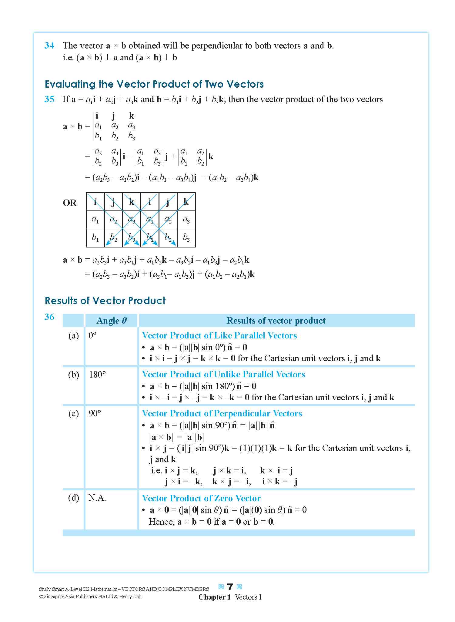STUDY SMART A-Level H2 Mathematics Vectors and Complex Numbers