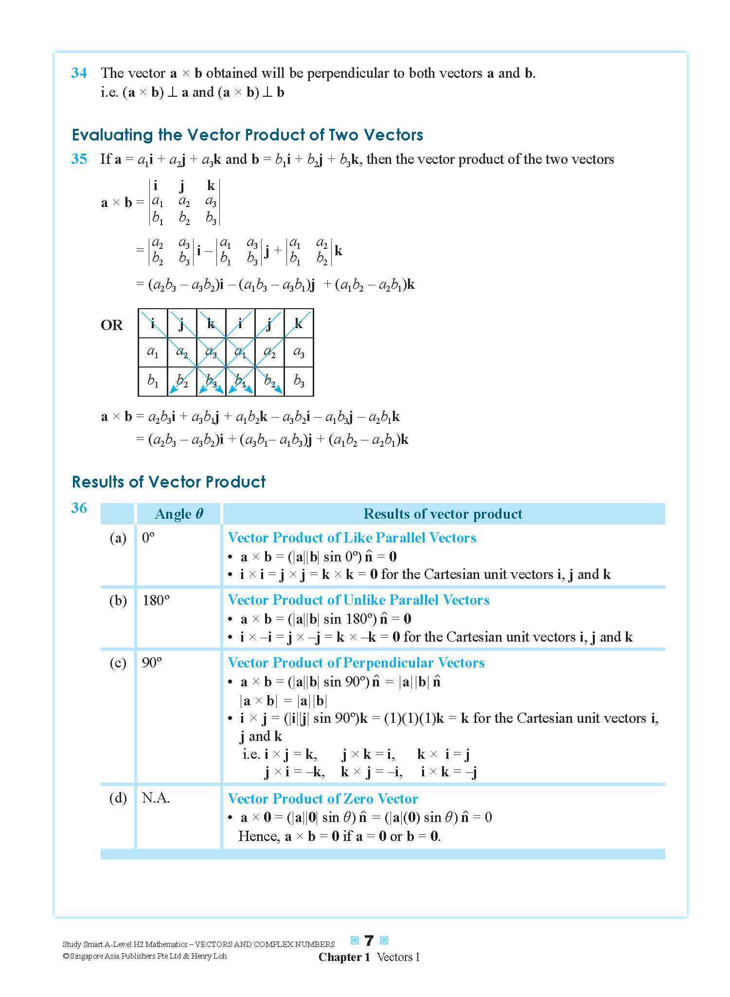 STUDY SMART A-Level H2 Mathematics Vectors and Complex Numbers
