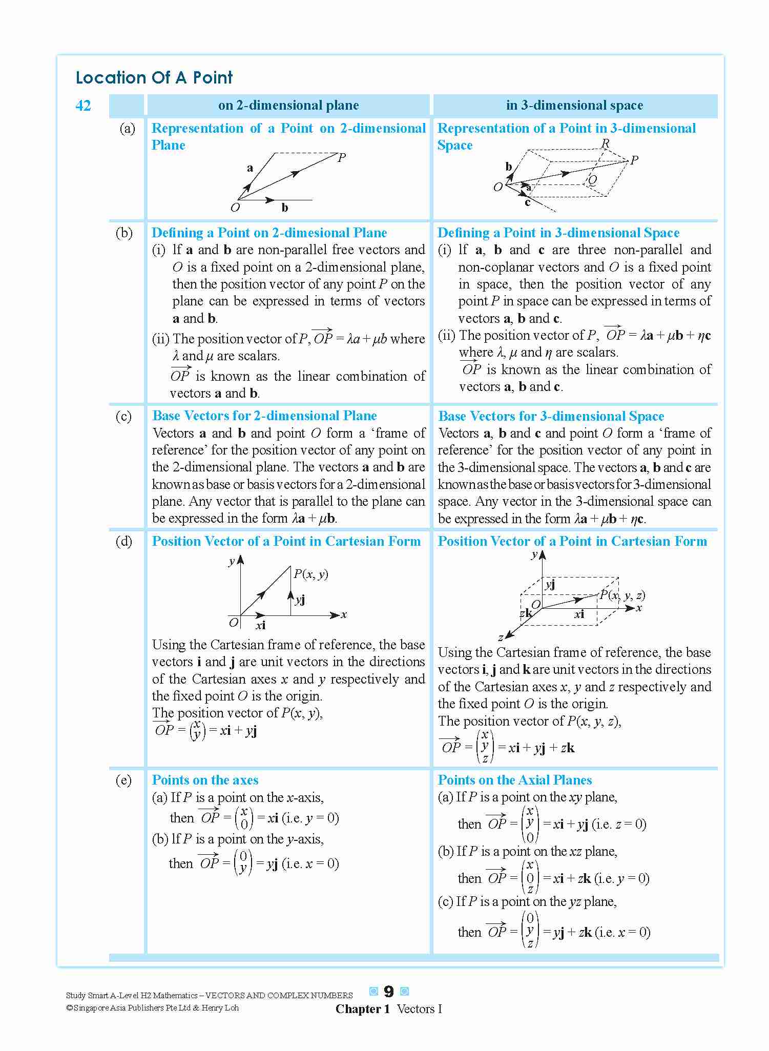 STUDY SMART A-Level H2 Mathematics Vectors and Complex Numbers