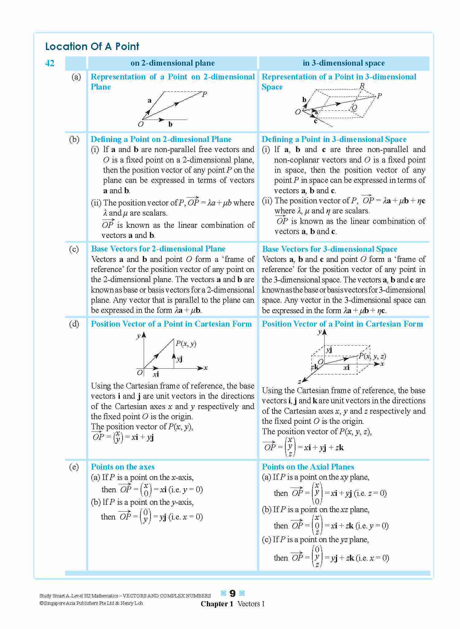 STUDY SMART A-Level H2 Mathematics Vectors and Complex Numbers